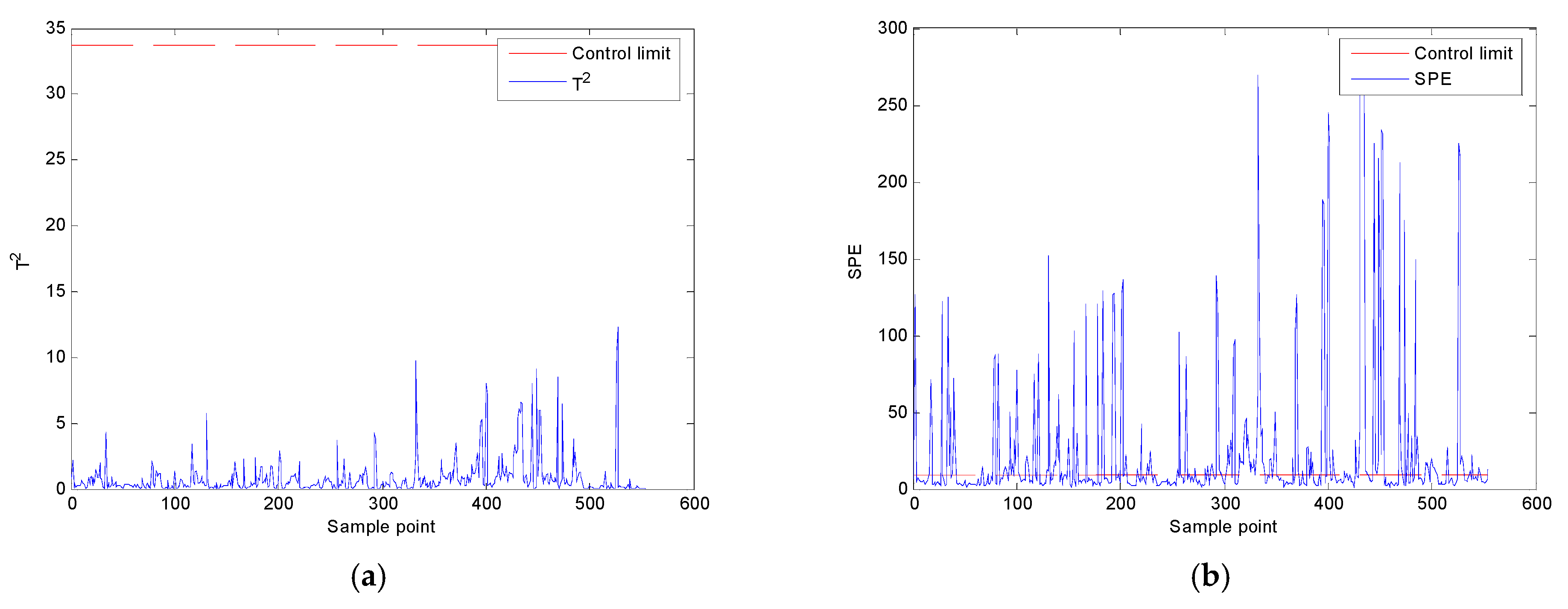 Processes 11 00178 g010a