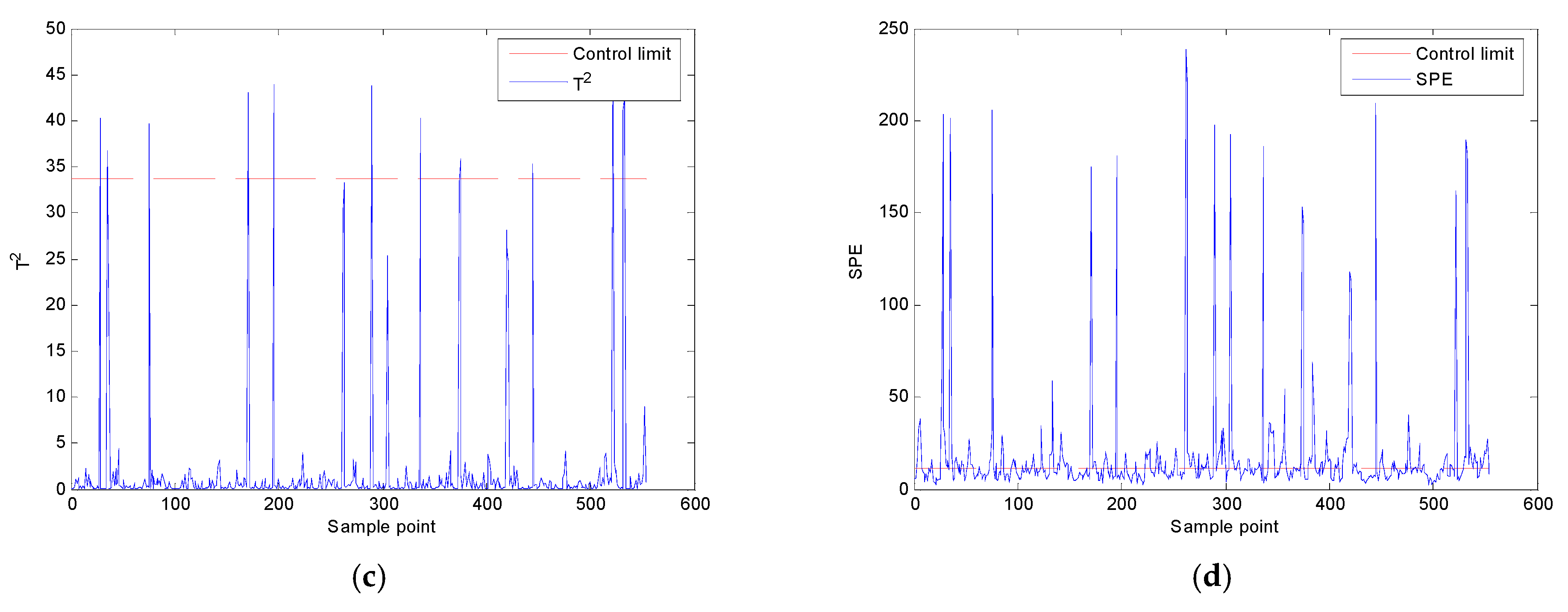 Processes 11 00178 g010b