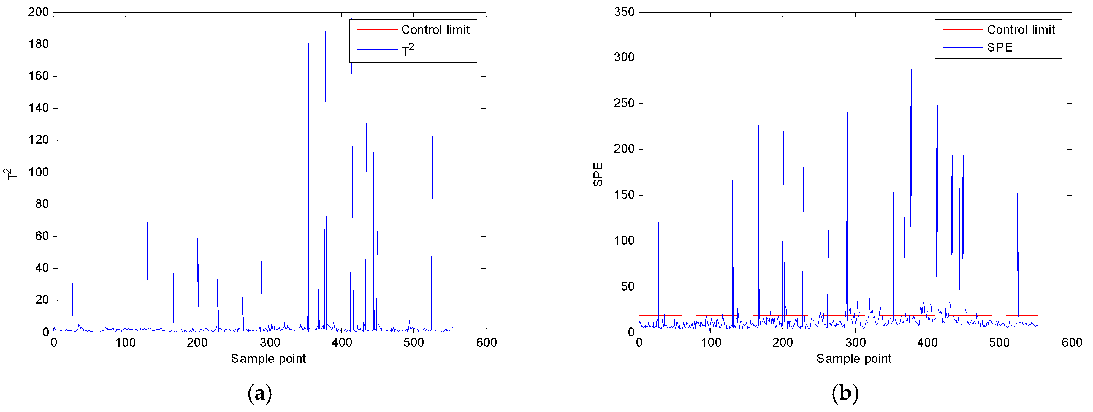 Processes 11 00178 g011a