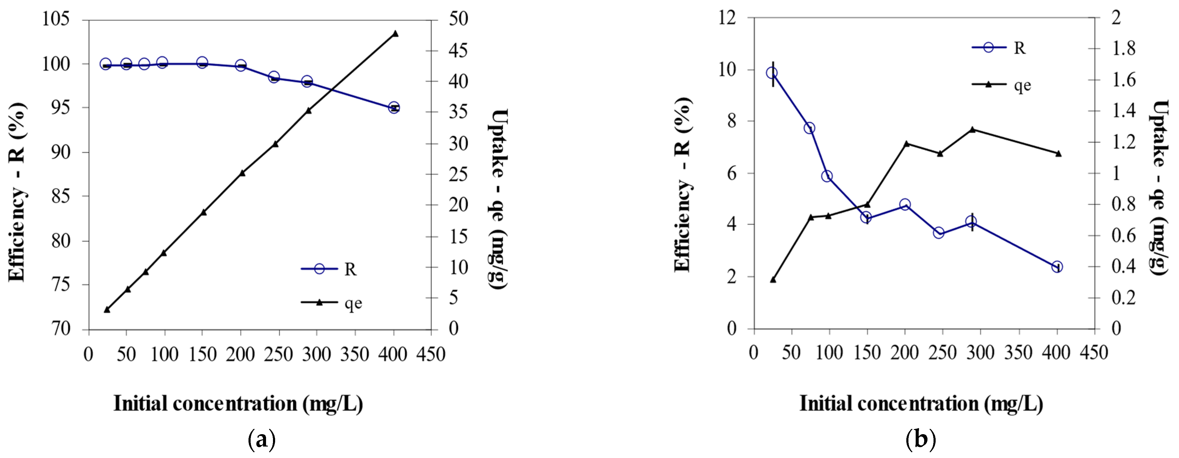 Processes 11 00179 g005