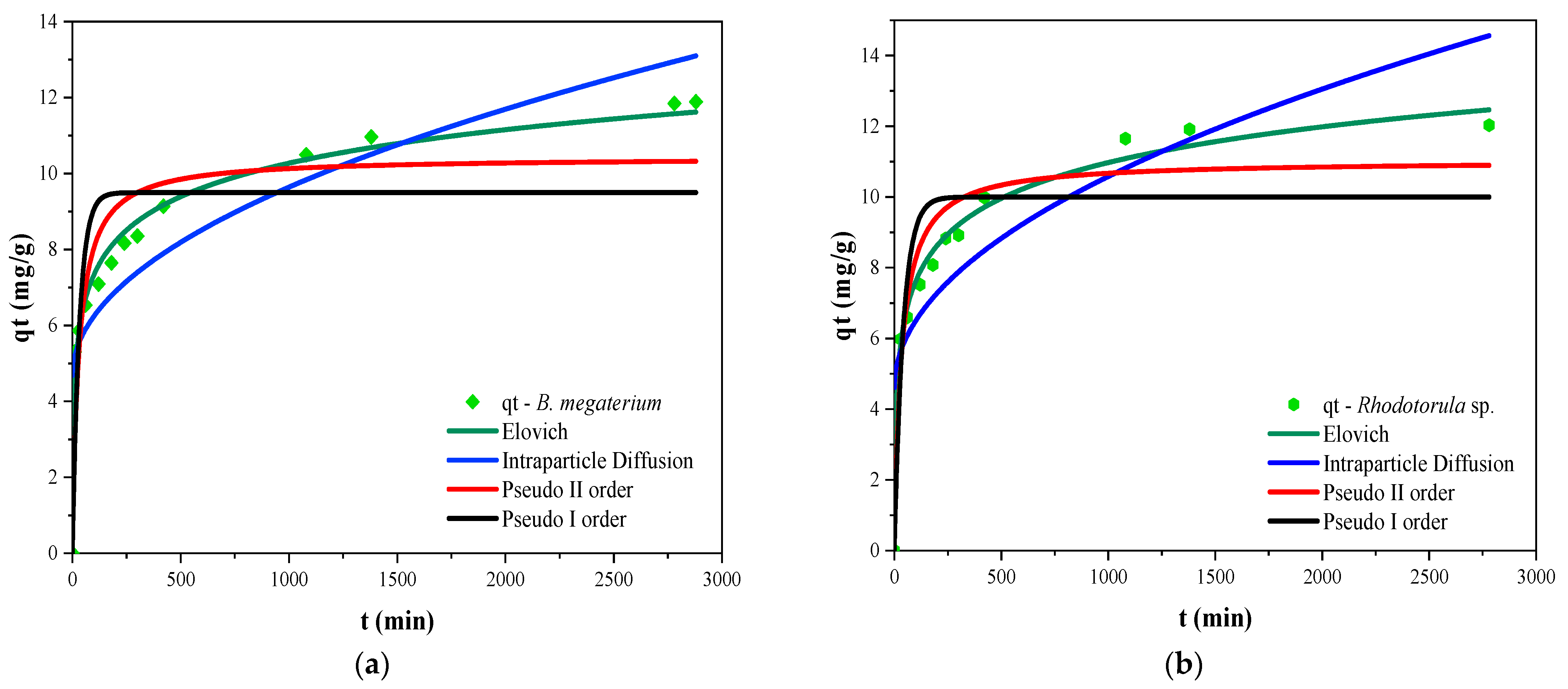 Processes 11 00179 g007
