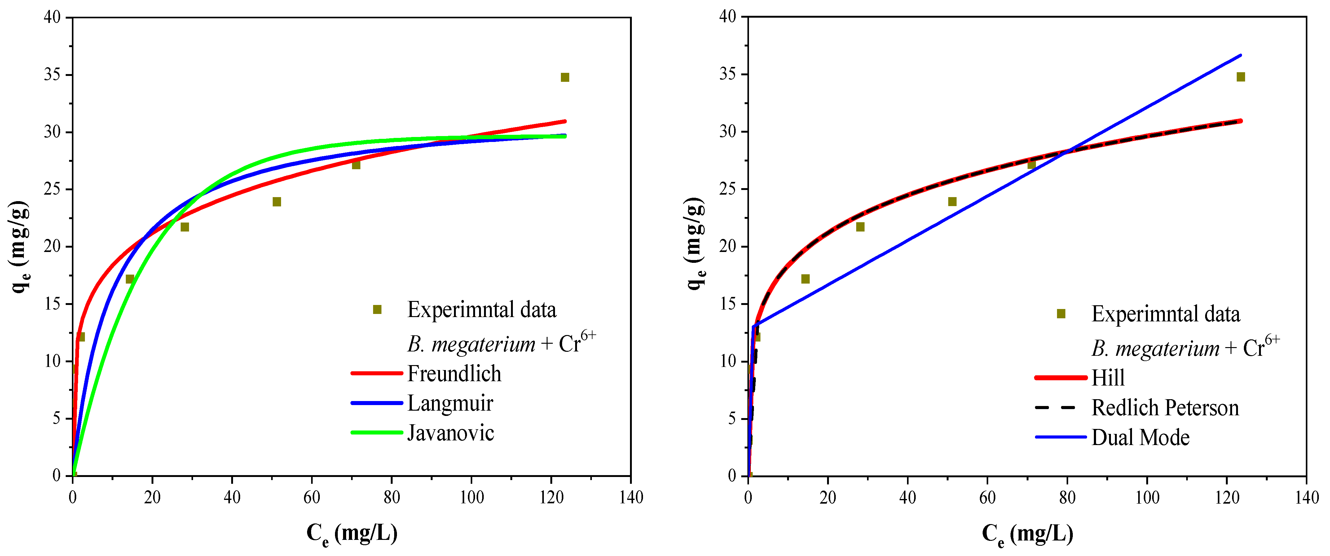 Processes 11 00179 g008