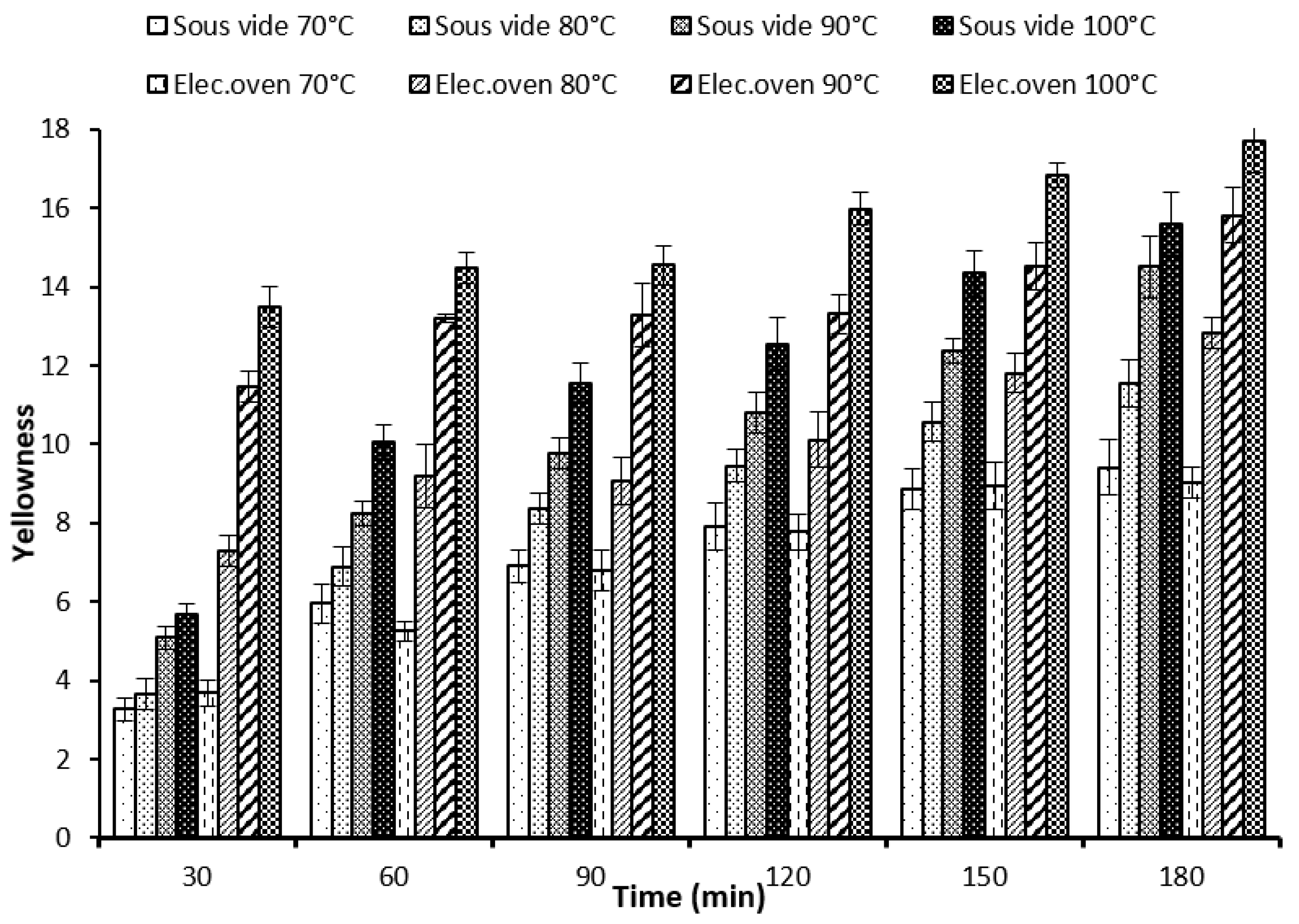 Processes 11 00182 g007