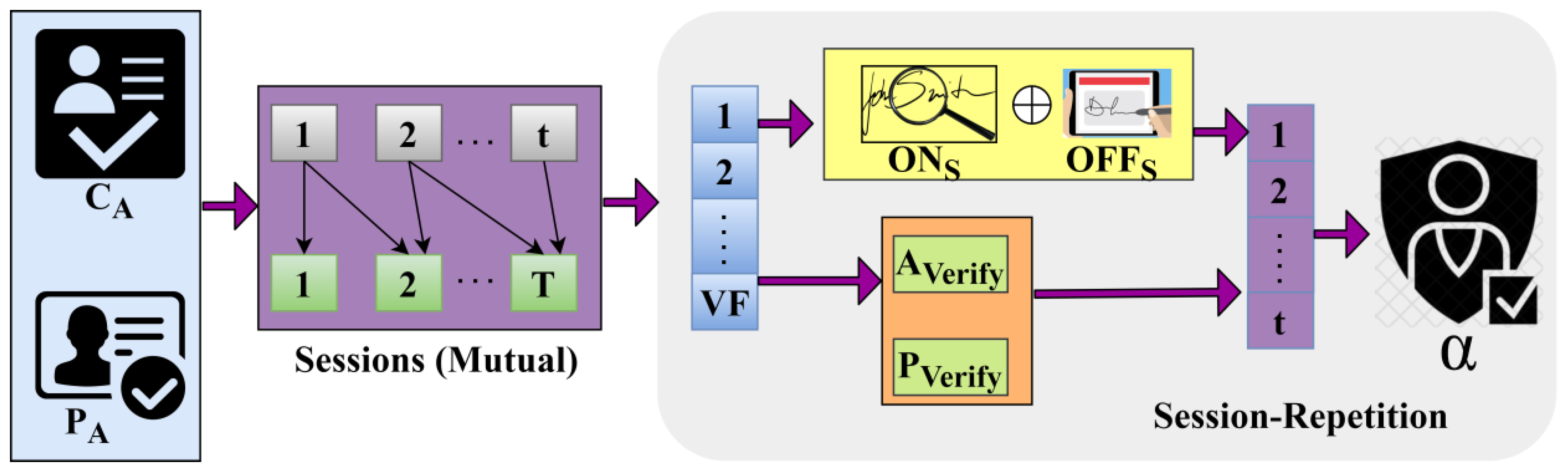 Signature Verification Rov Dynamic Signature Verification Technique for the Online and Offline ...