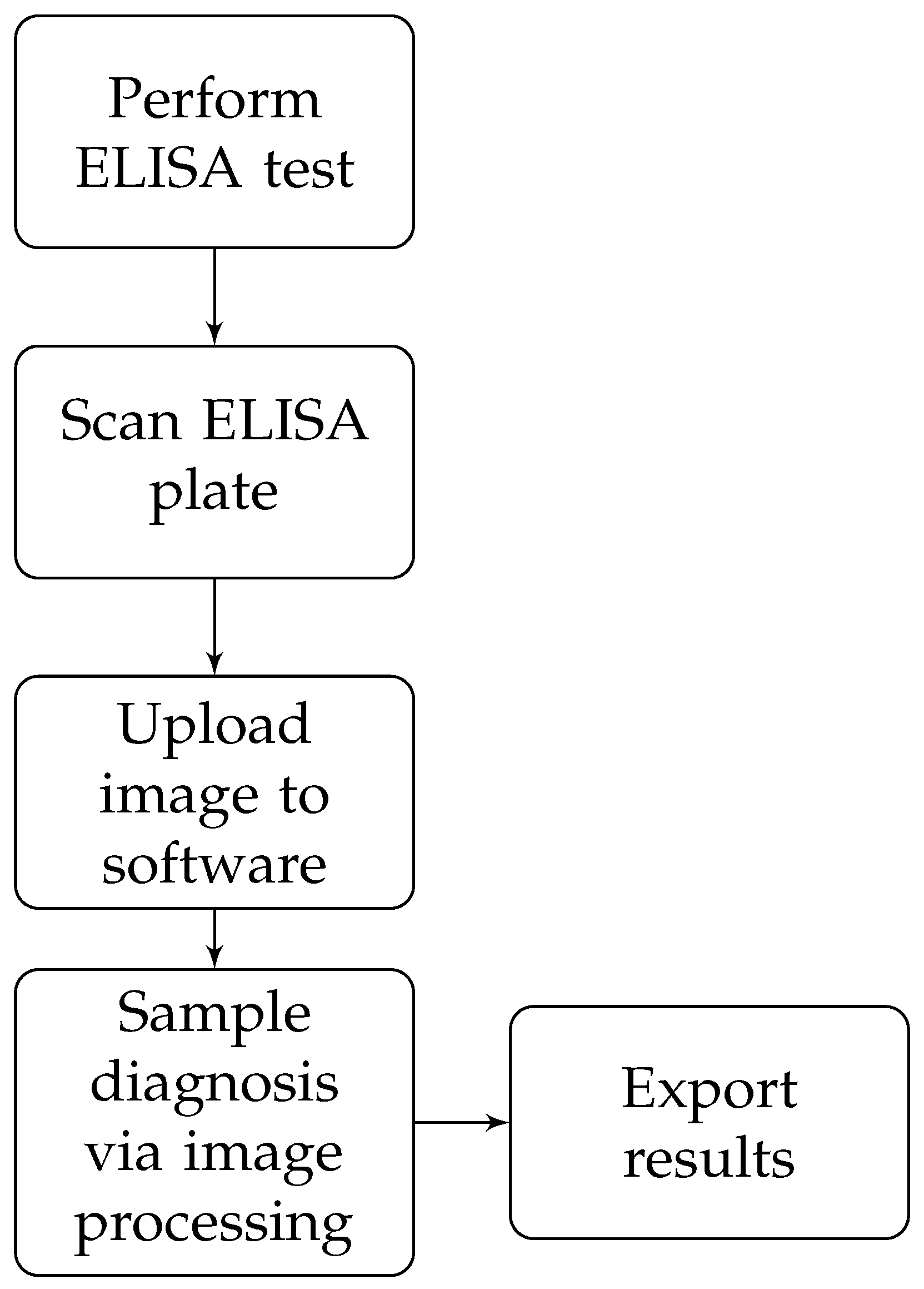 Processes 11 00194 g001