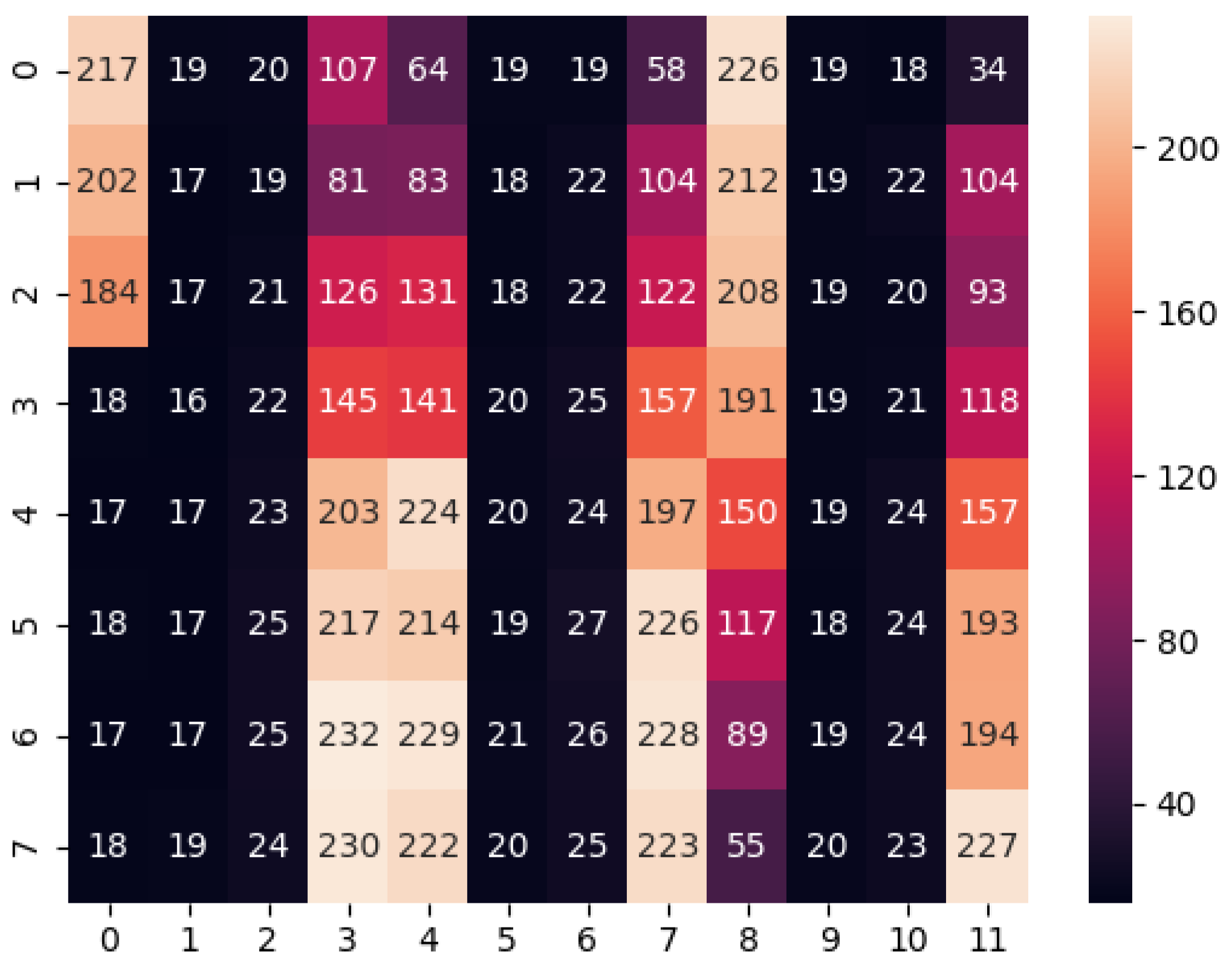 Processes 11 00194 g007