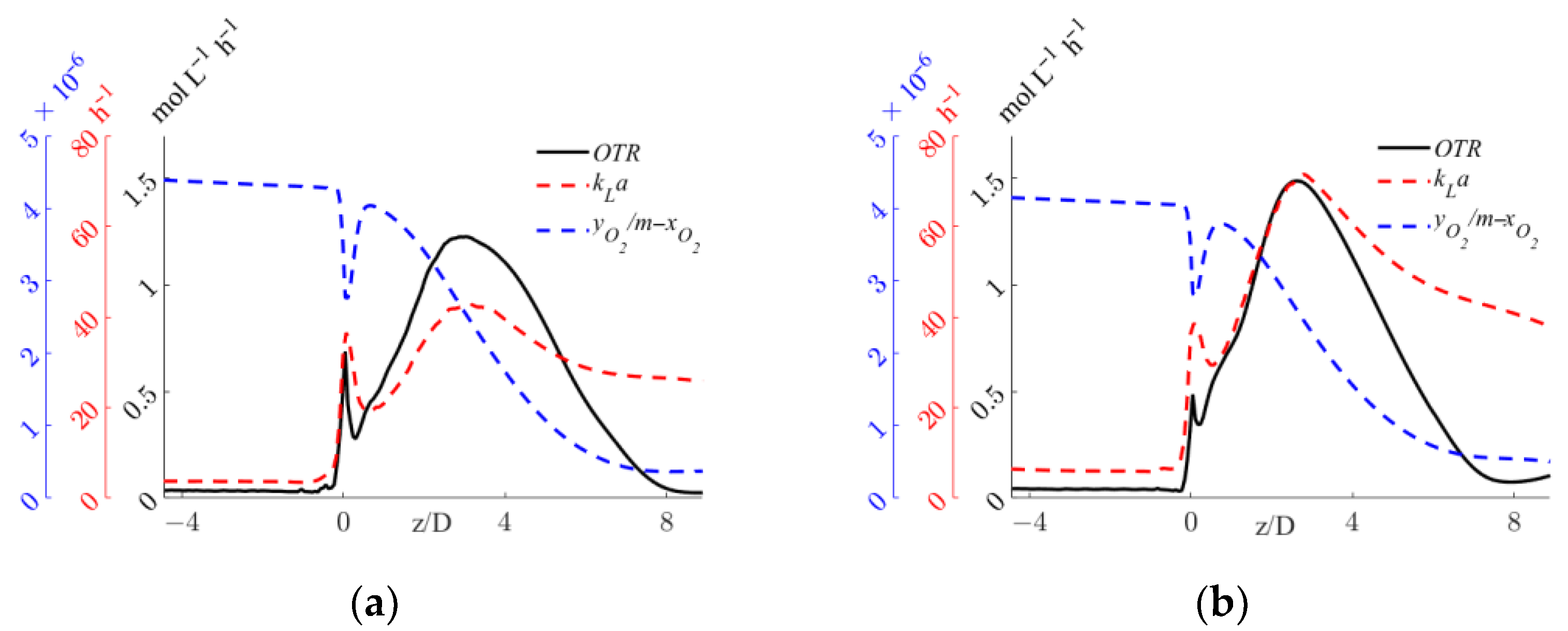 Processes 11 00198 g009