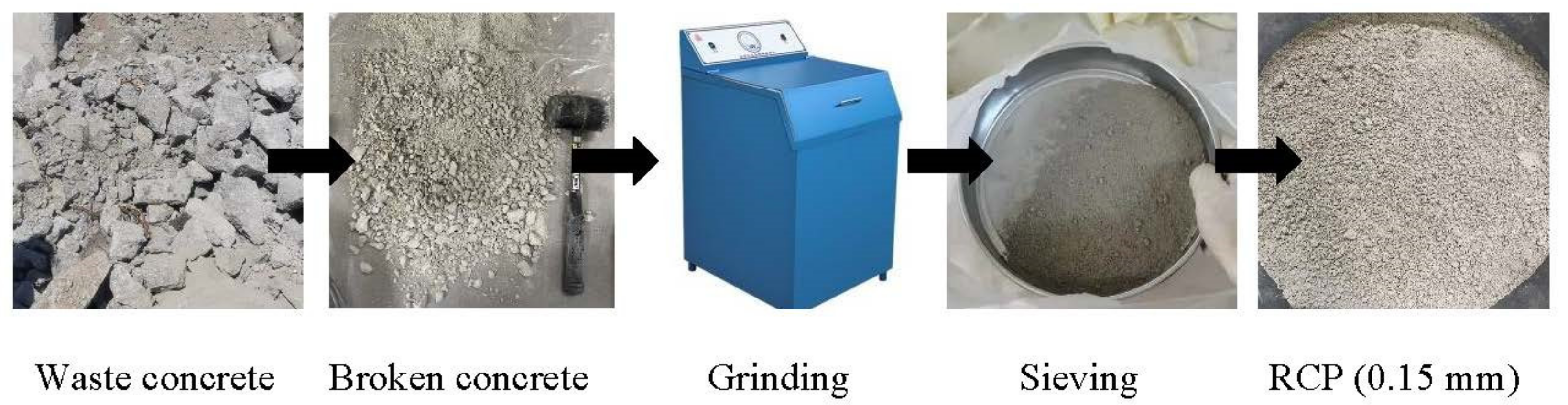 Processes 11 00203 g001