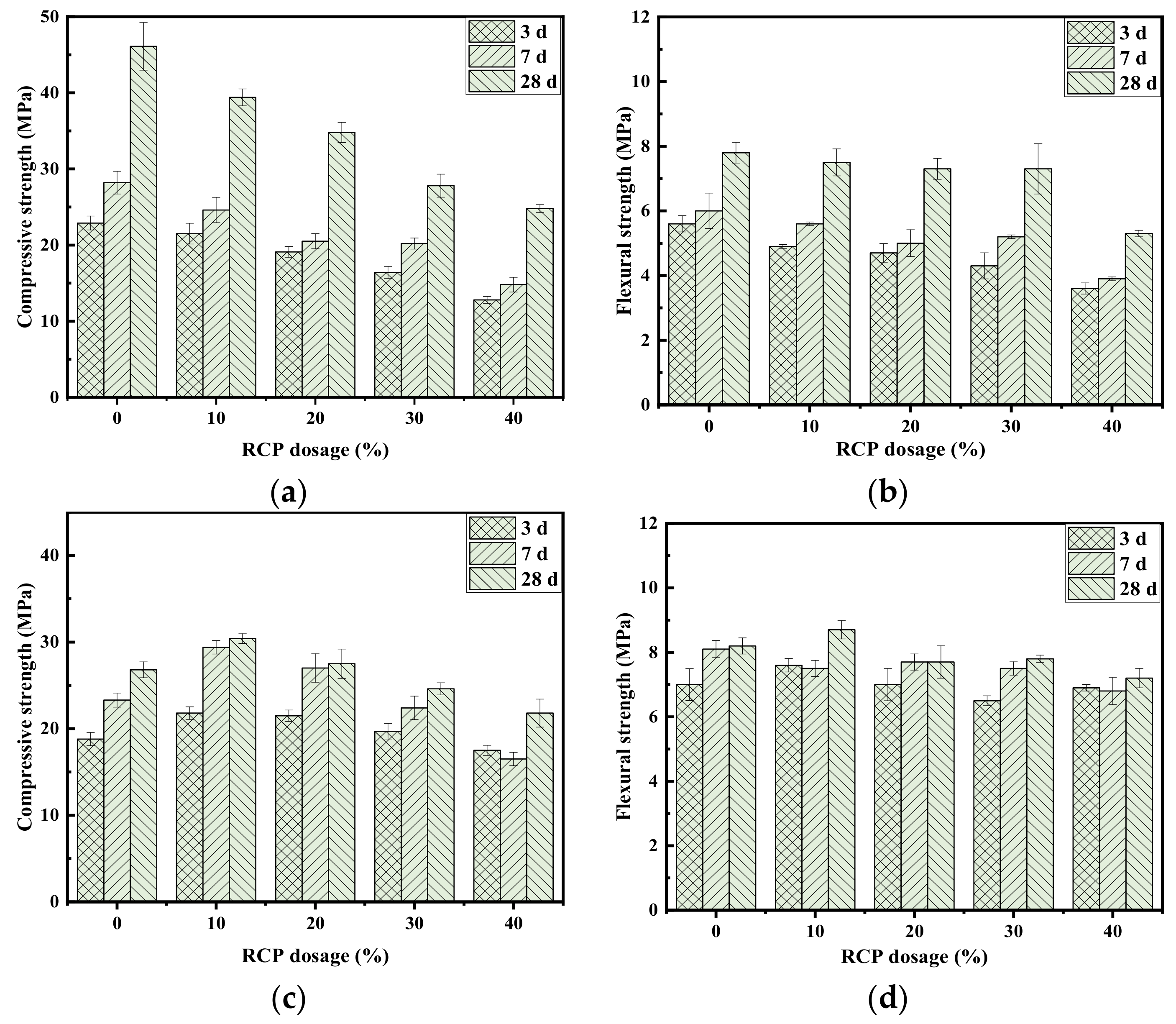 Processes 11 00203 g009