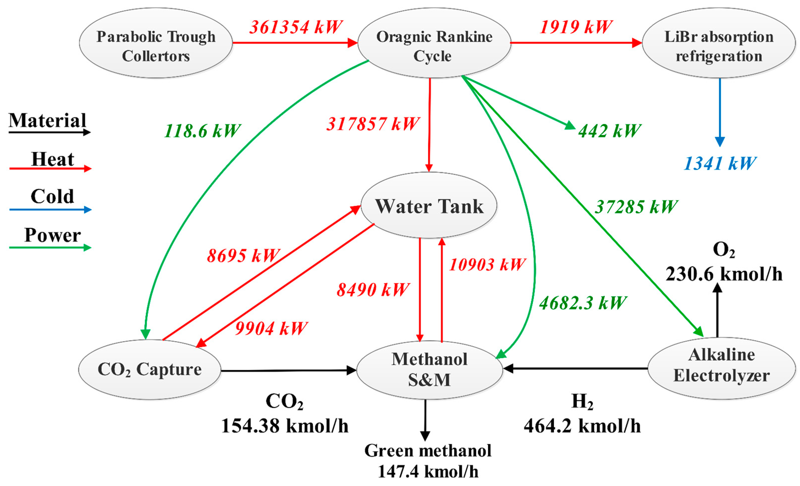 Processes 11 00206 g002 Processes 11 00206 g002