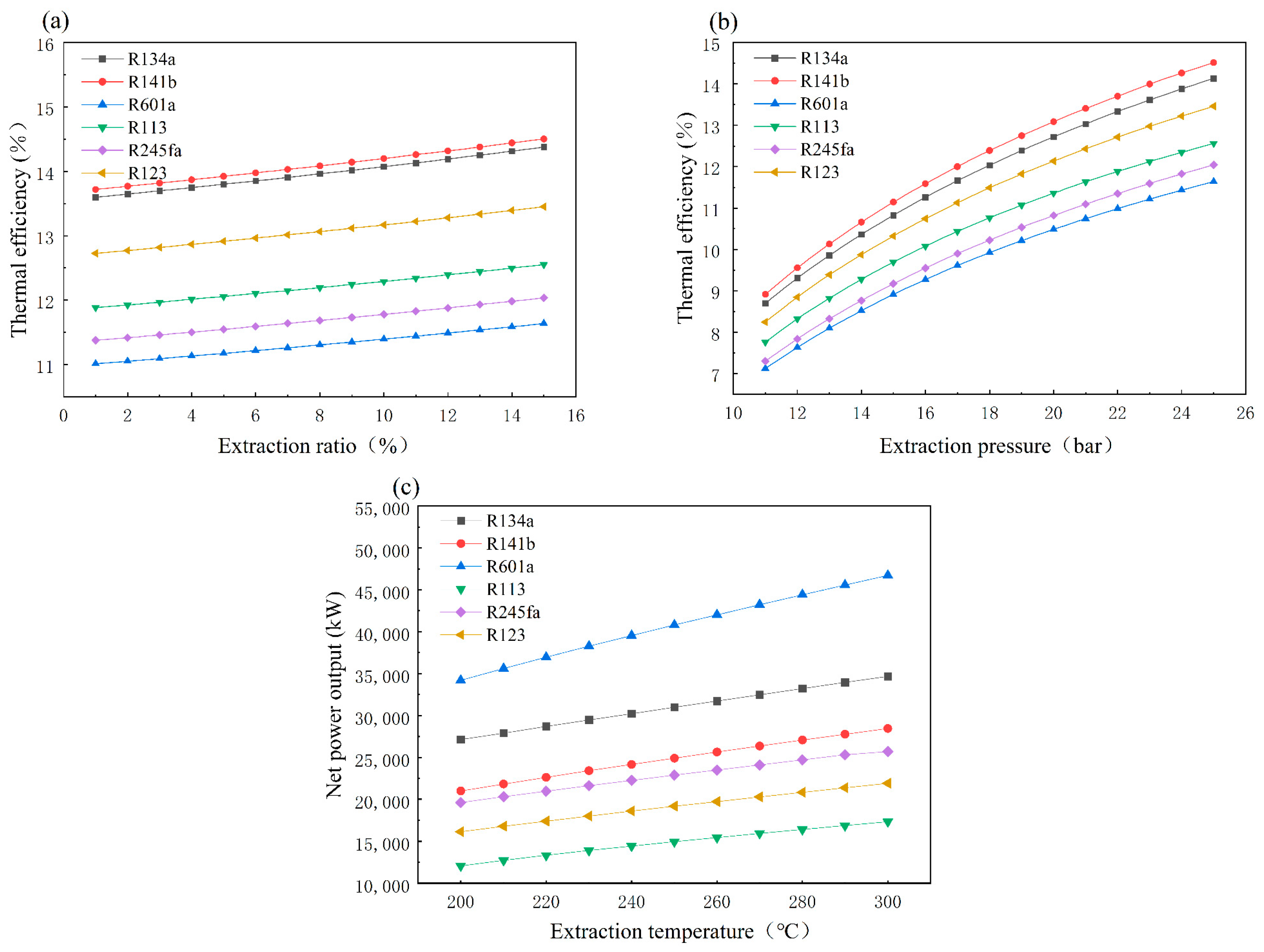 Processes 11 00206 g004 Processes 11 00206 g004