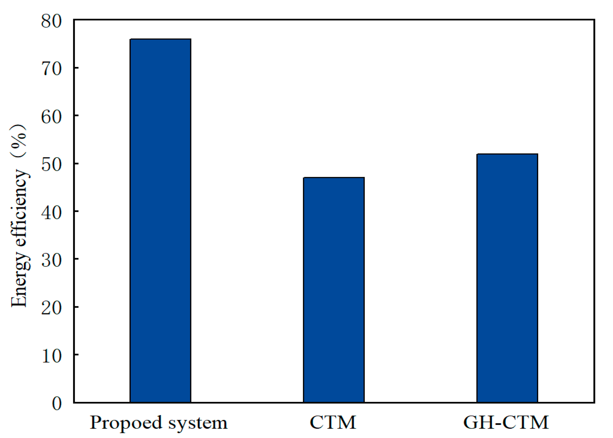 Processes 11 00206 g005 Processes 11 00206 g005