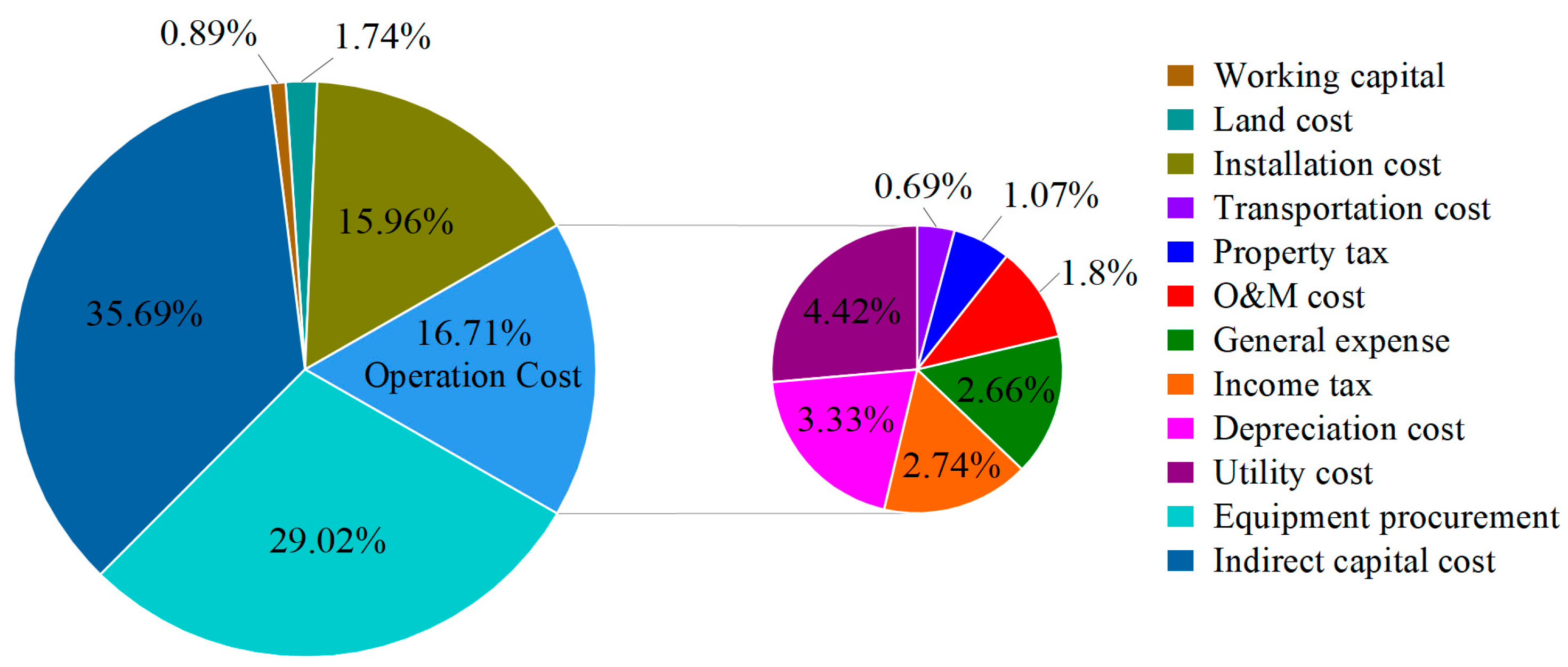Processes 11 00206 g008 Processes 11 00206 g008