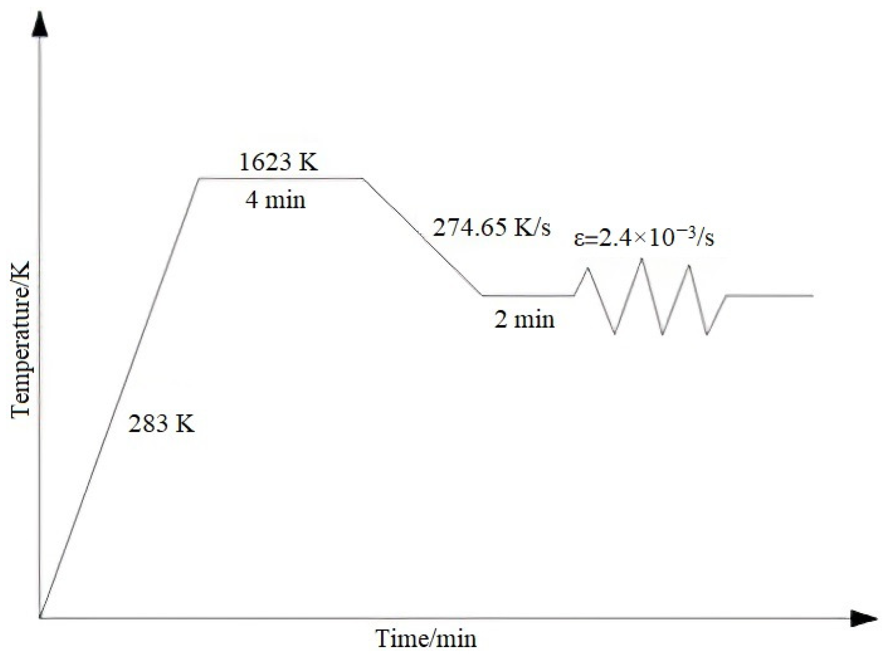 Processes 11 00209 g002