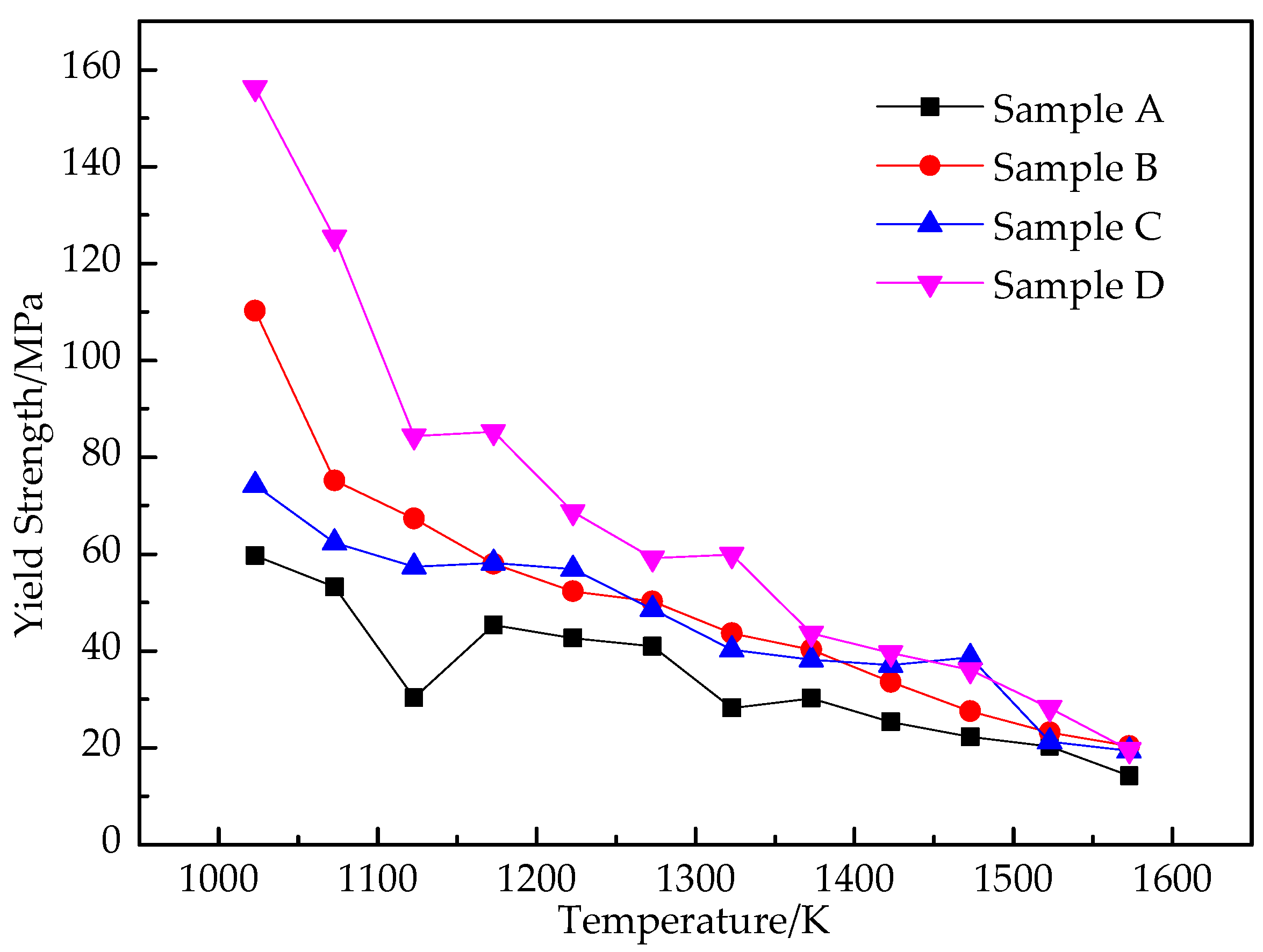 Processes 11 00209 g005