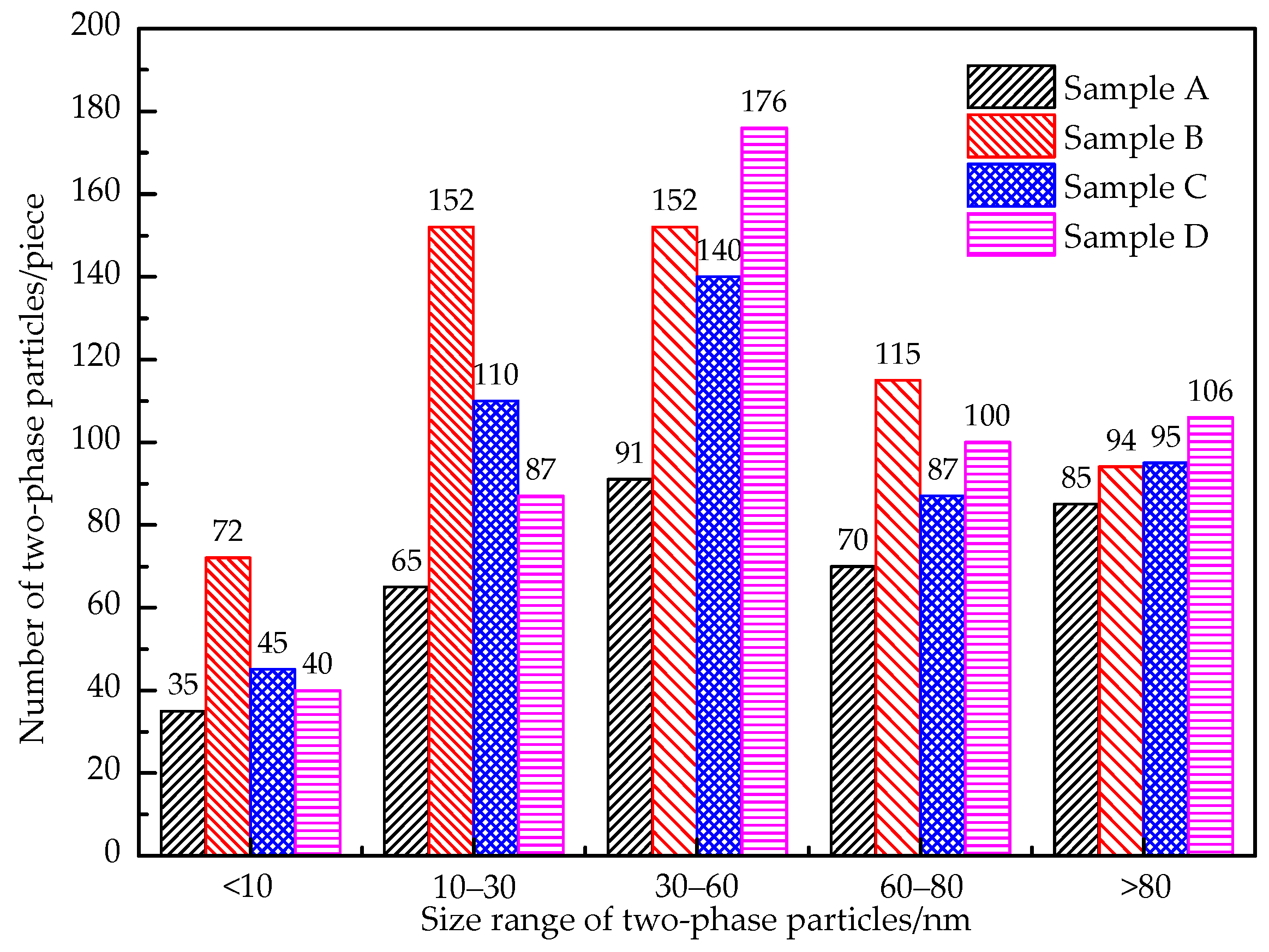 Processes 11 00209 g008