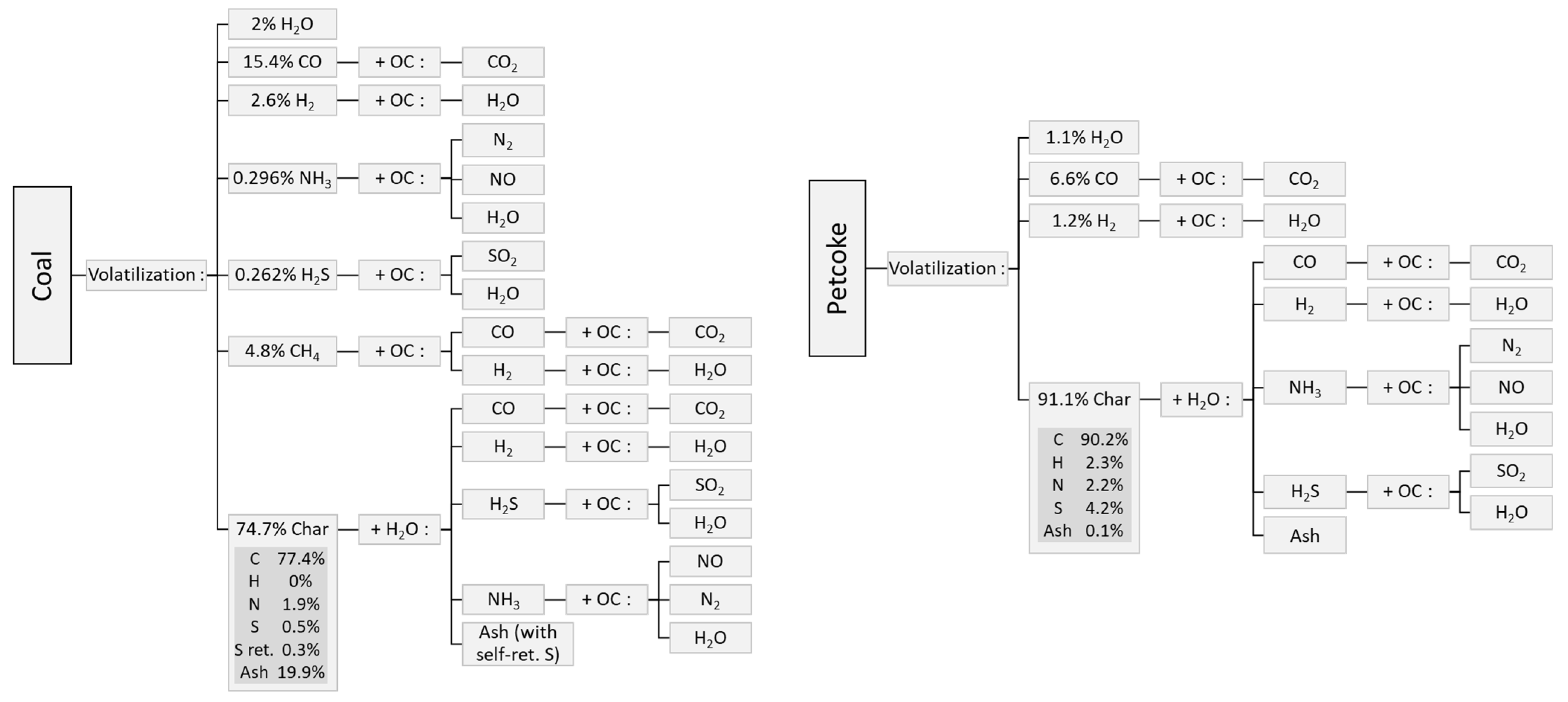 Processes 11 00211 g002