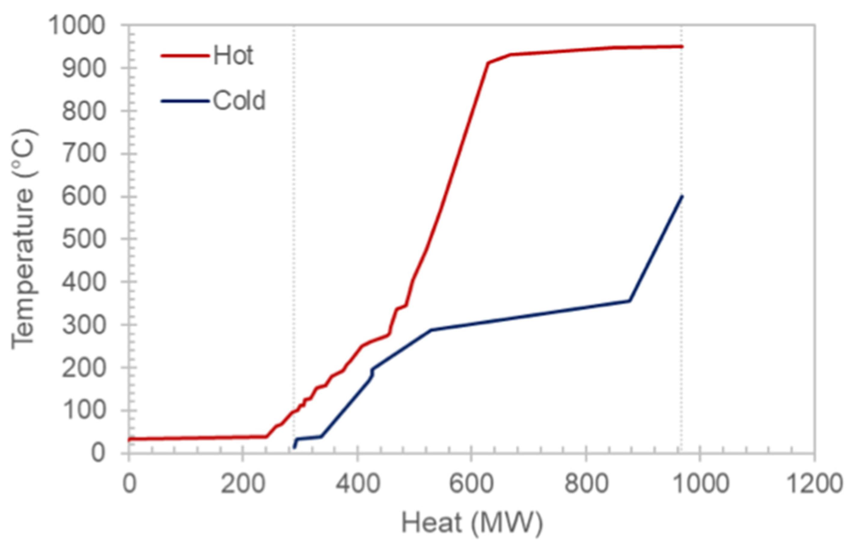 Processes 11 00211 g005