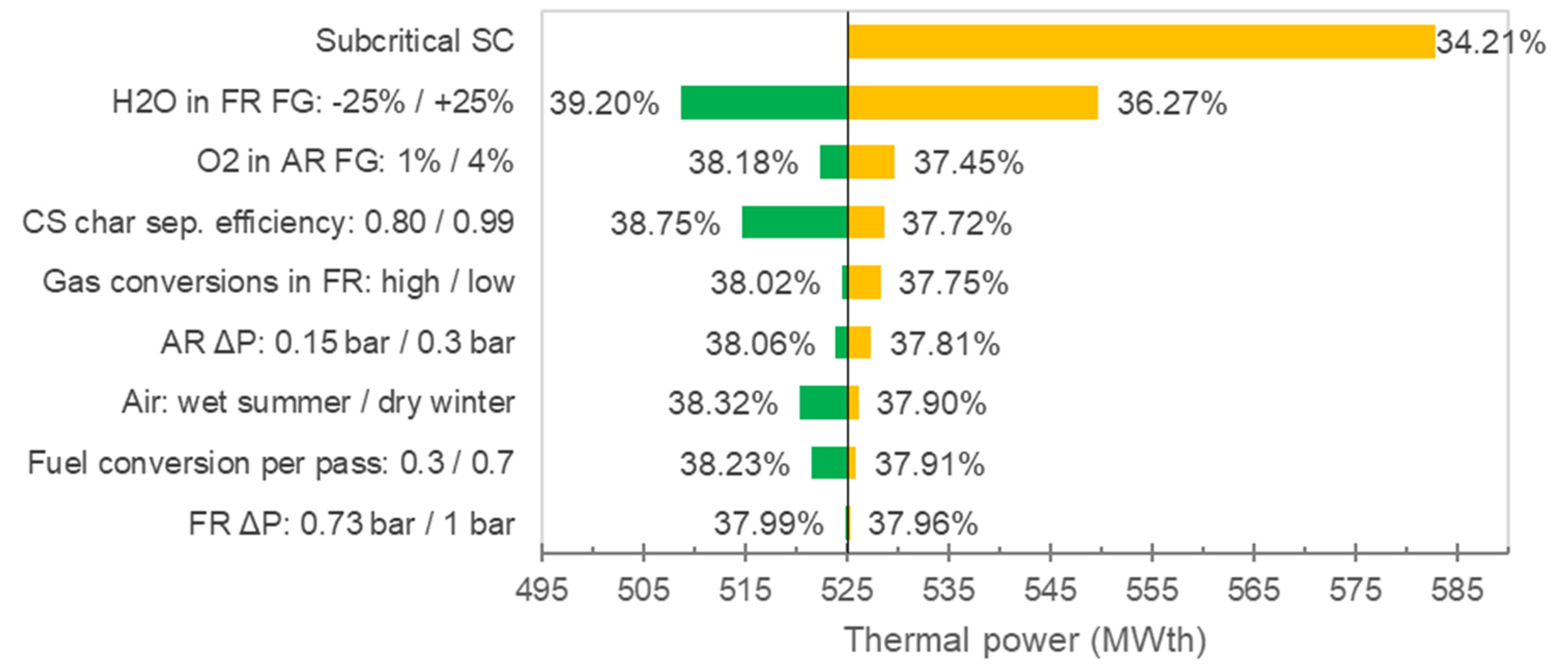 Processes 11 00211 g007