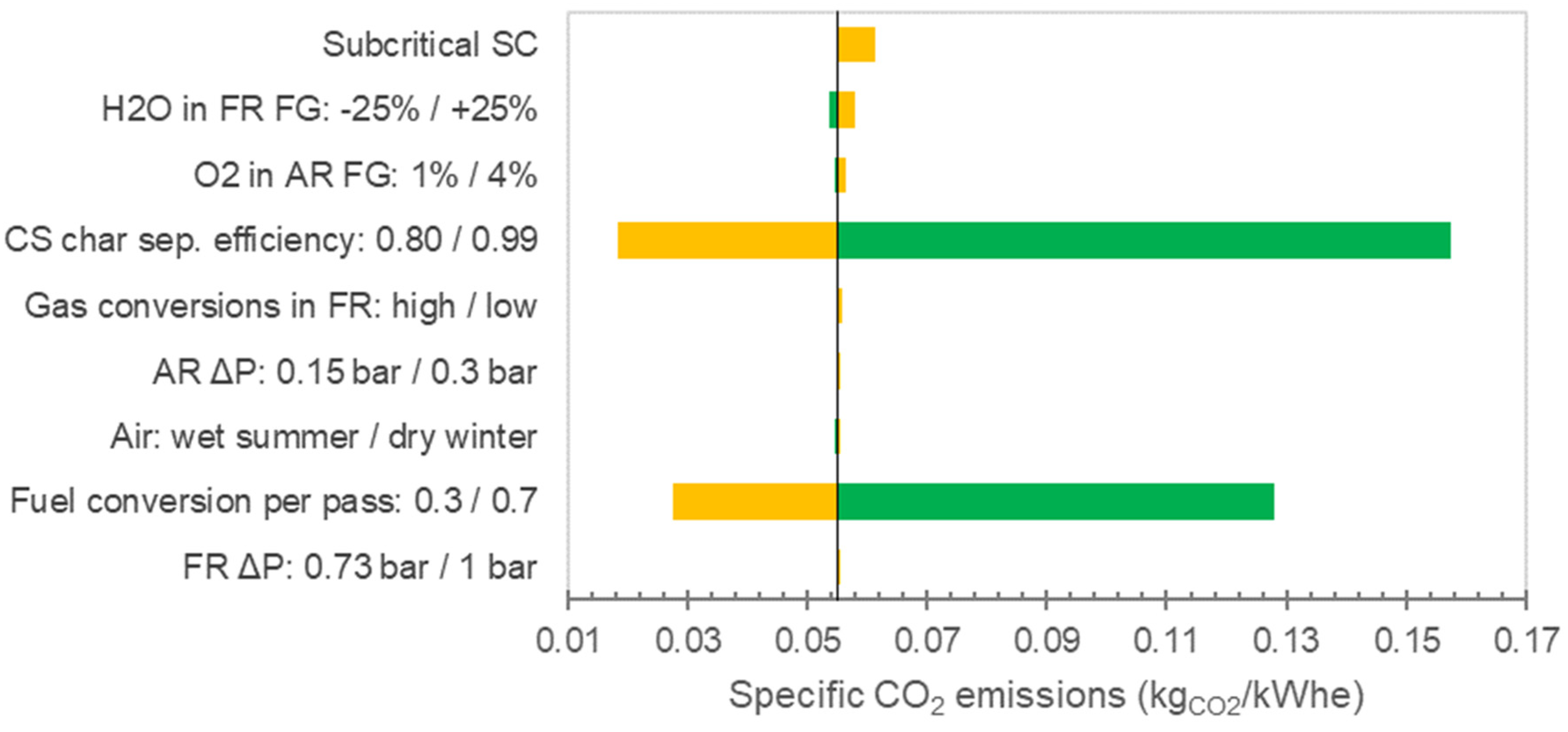 Processes 11 00211 g008