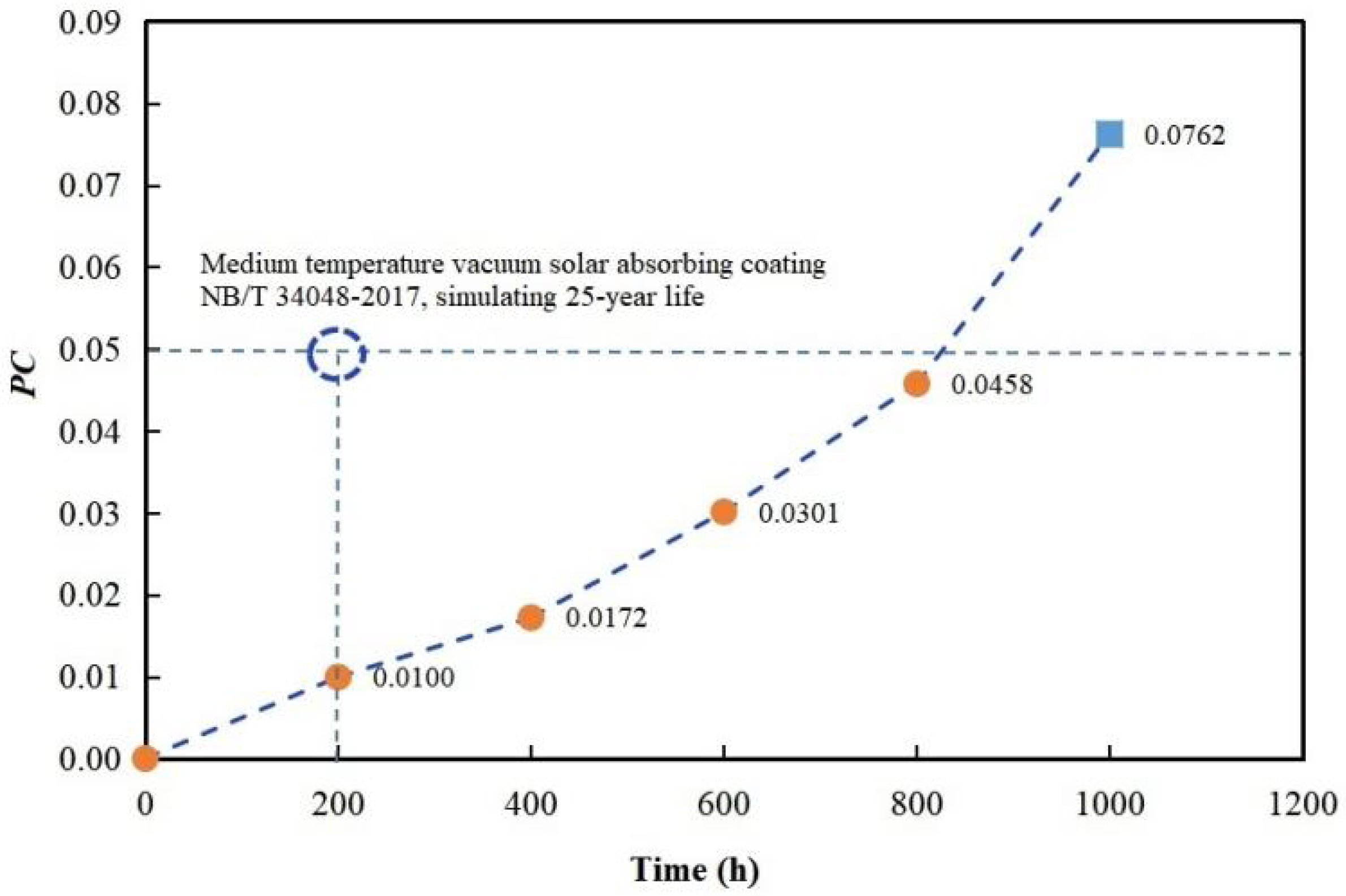Processes 11 00213 g002 Processes 11 00213 g002