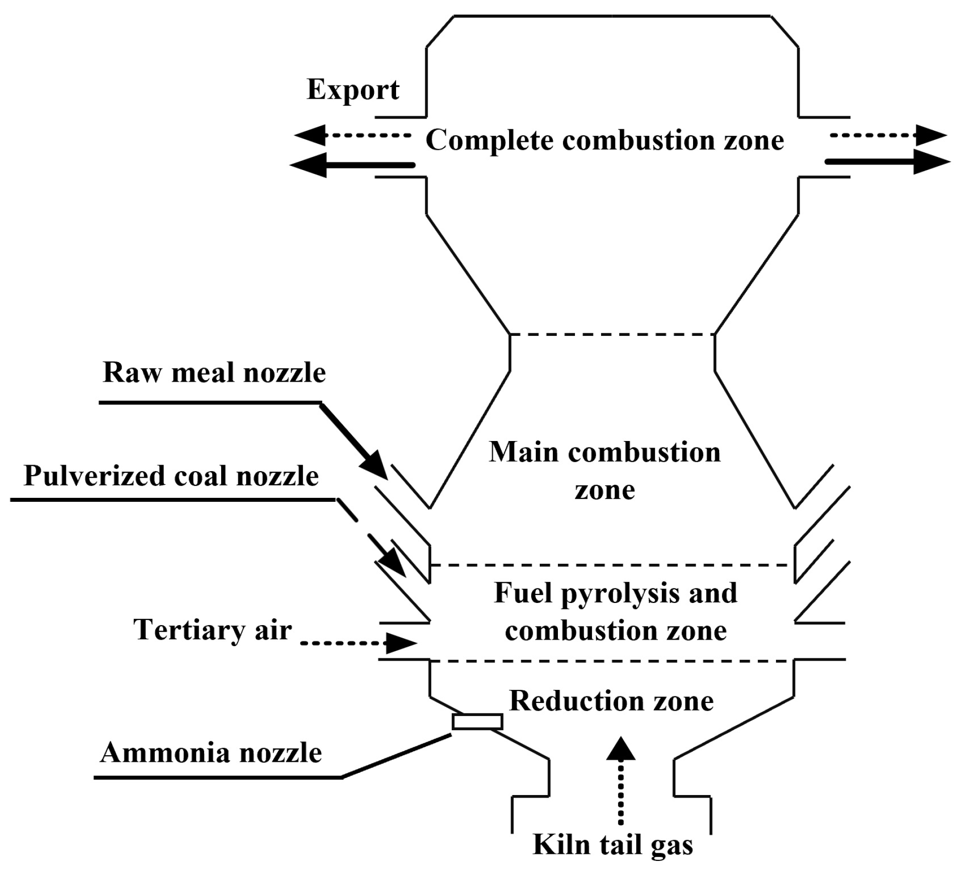Processes 11 00214 g002 Processes 11 00214 g002