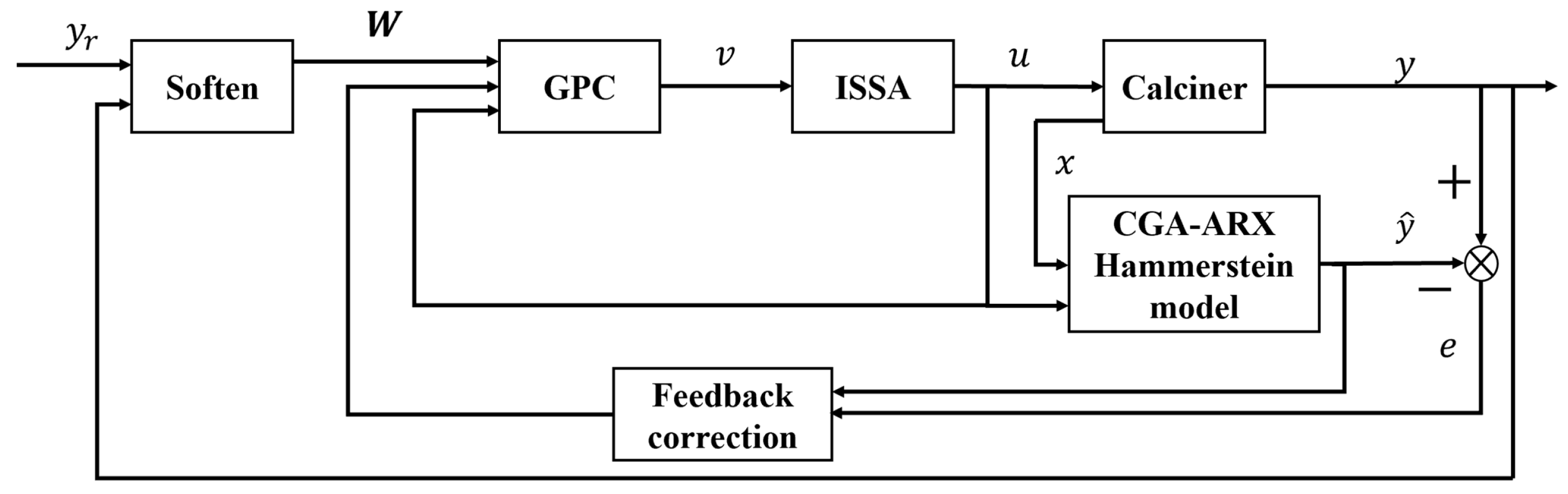 Processes 11 00214 g006 Processes 11 00214 g006