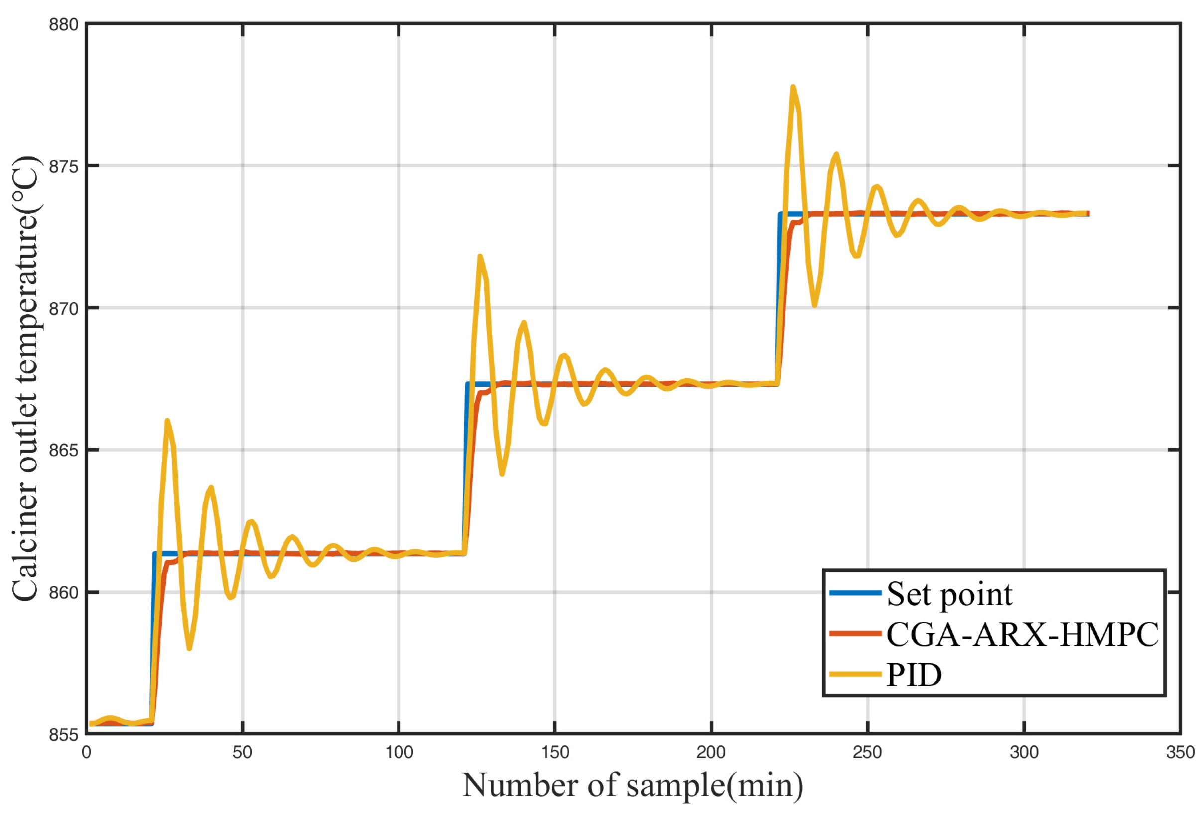 Processes 11 00214 g010 Processes 11 00214 g010
