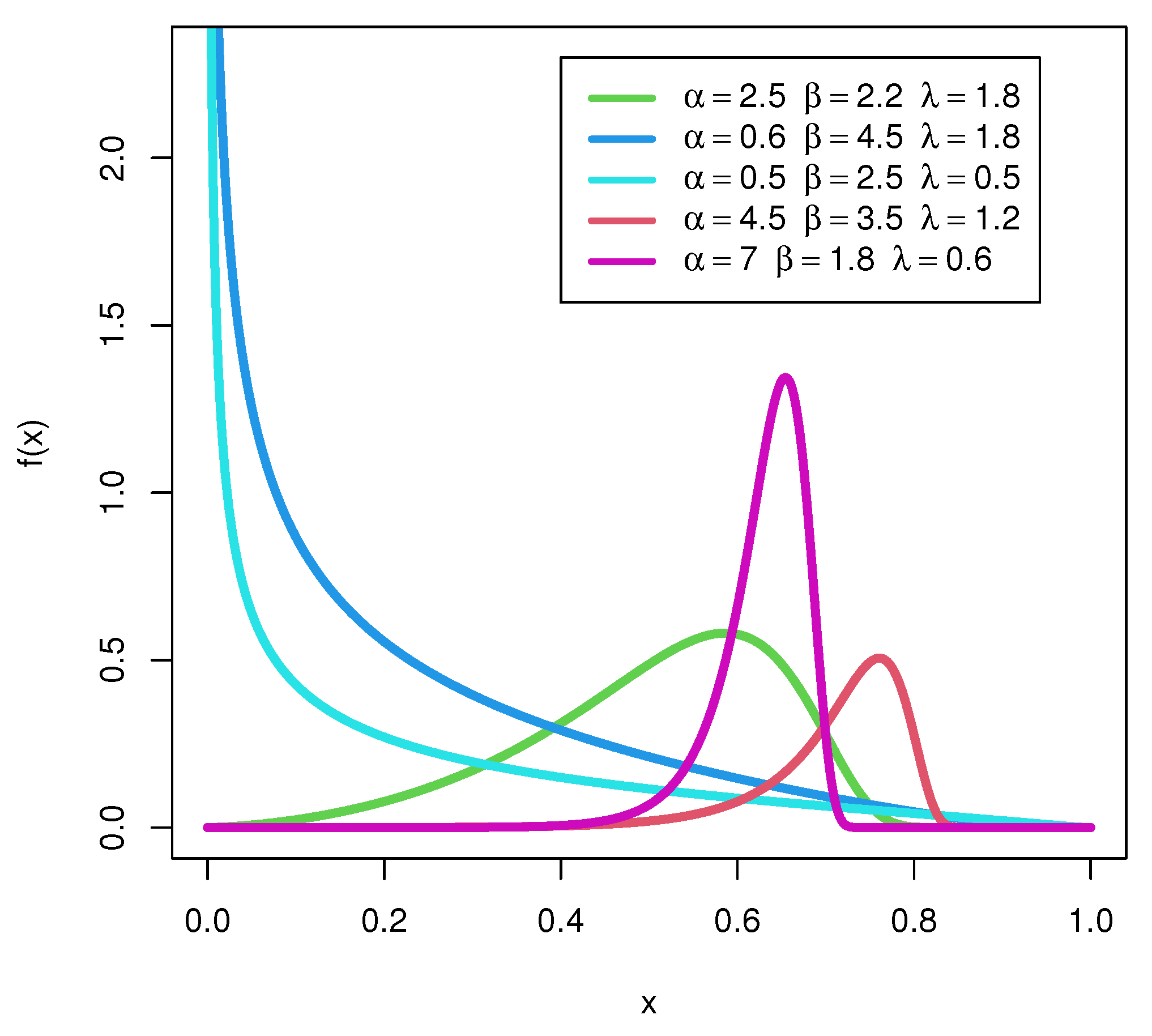 Processes 11 00232 g001