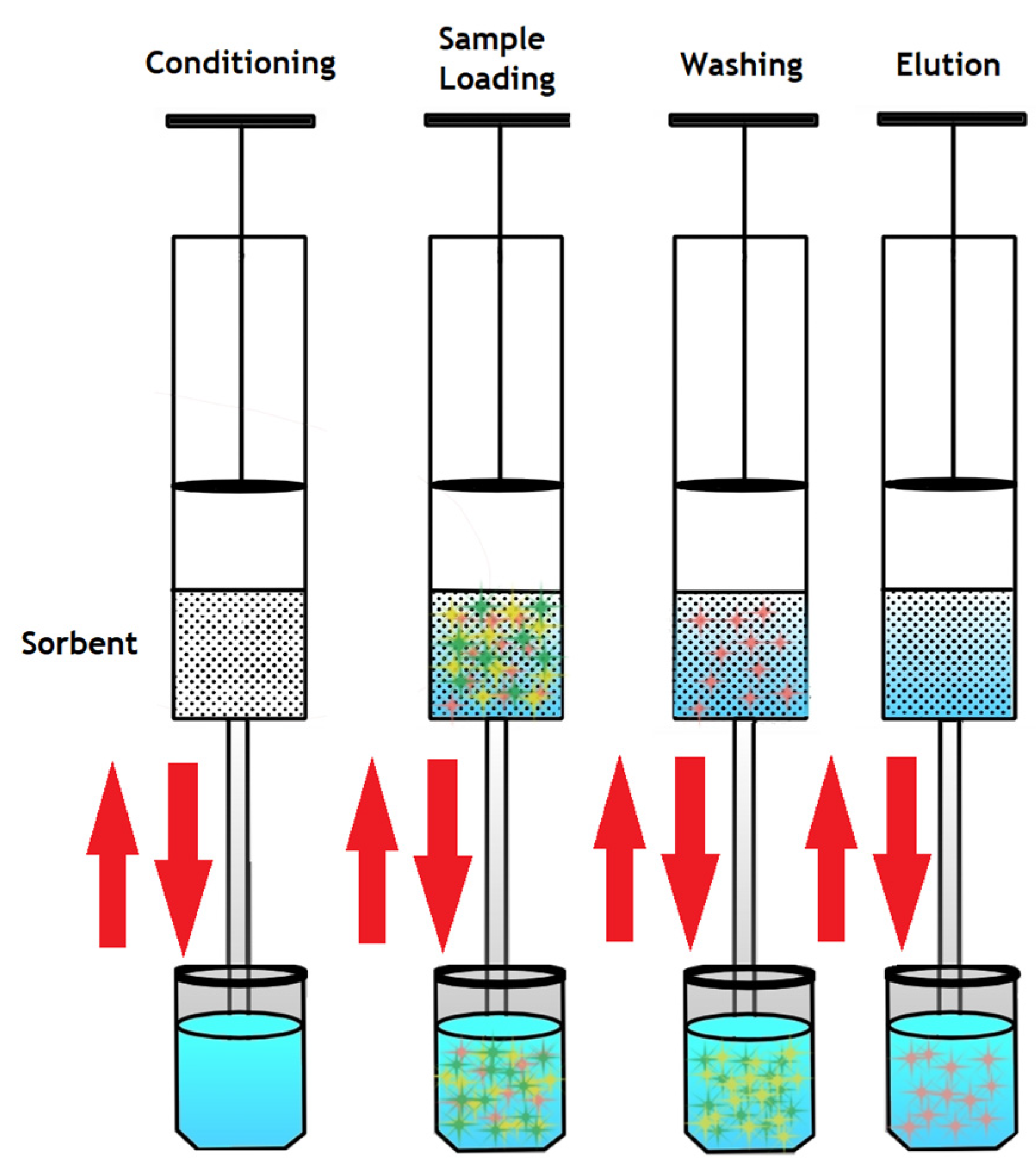 Processes 11 00243 g002