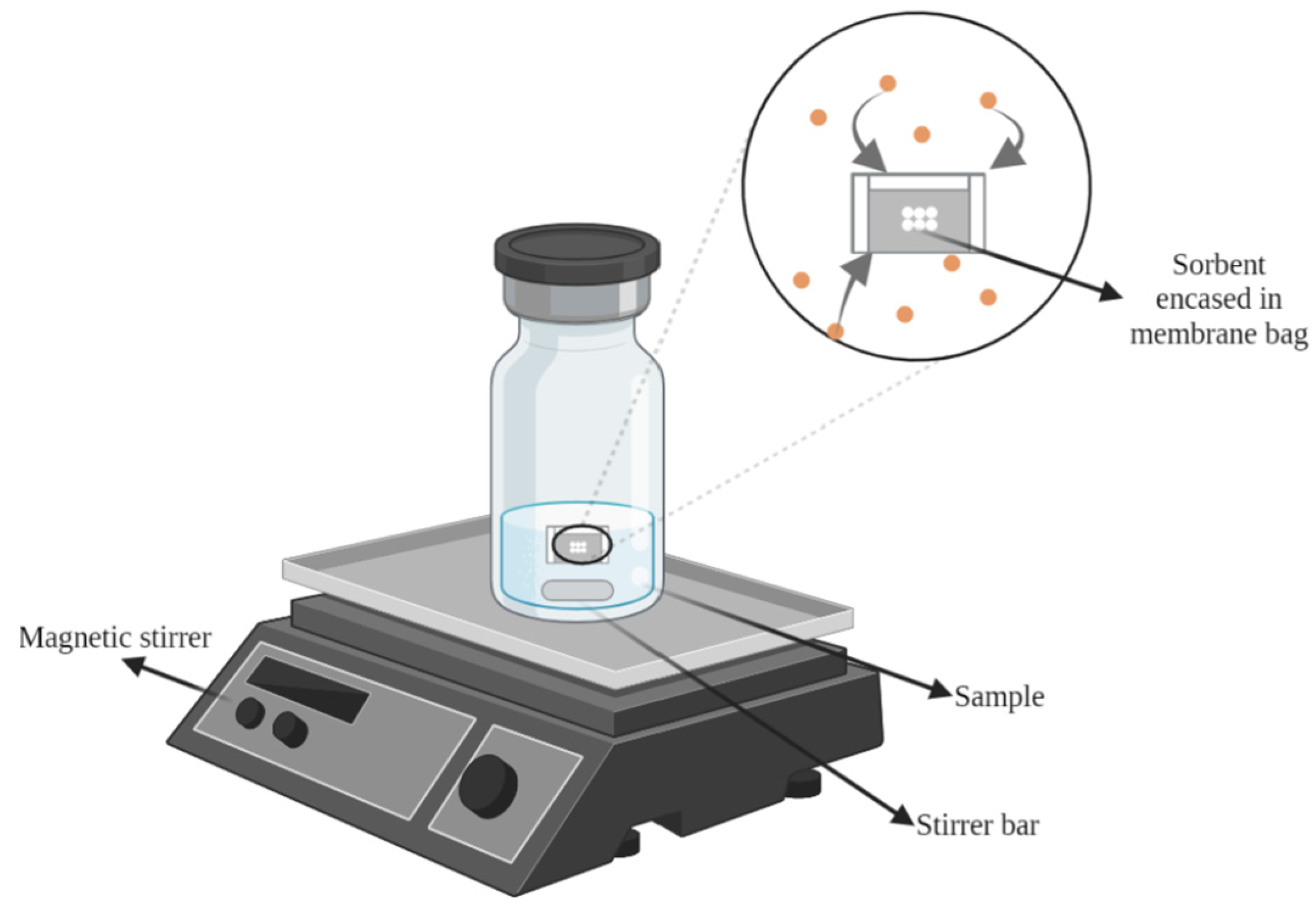 Processes 11 00243 g005