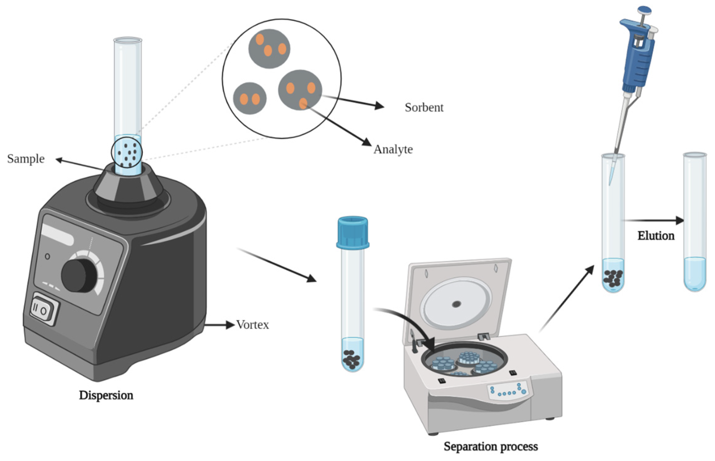 Processes 11 00243 g006