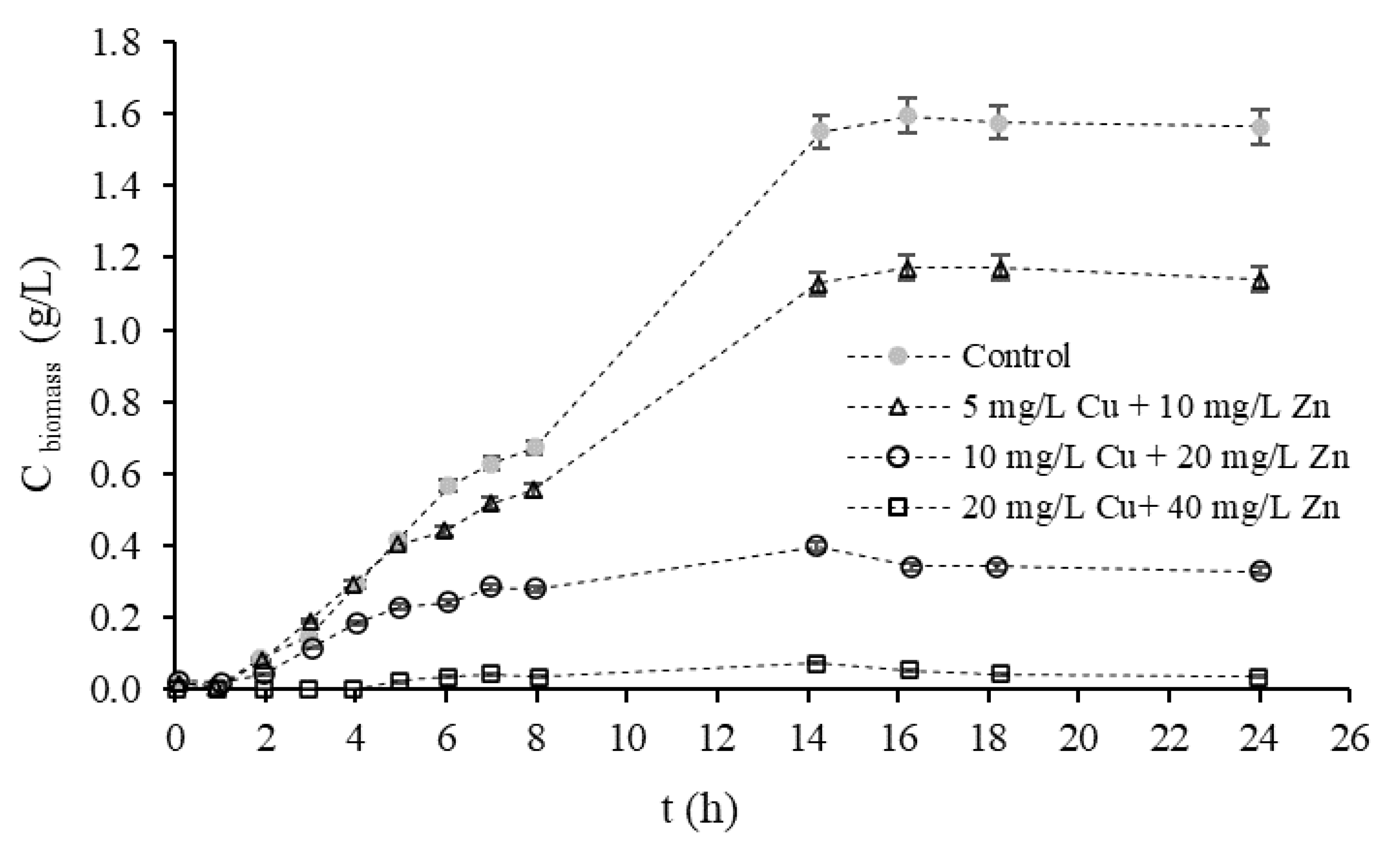 Processes 11 00246 g003