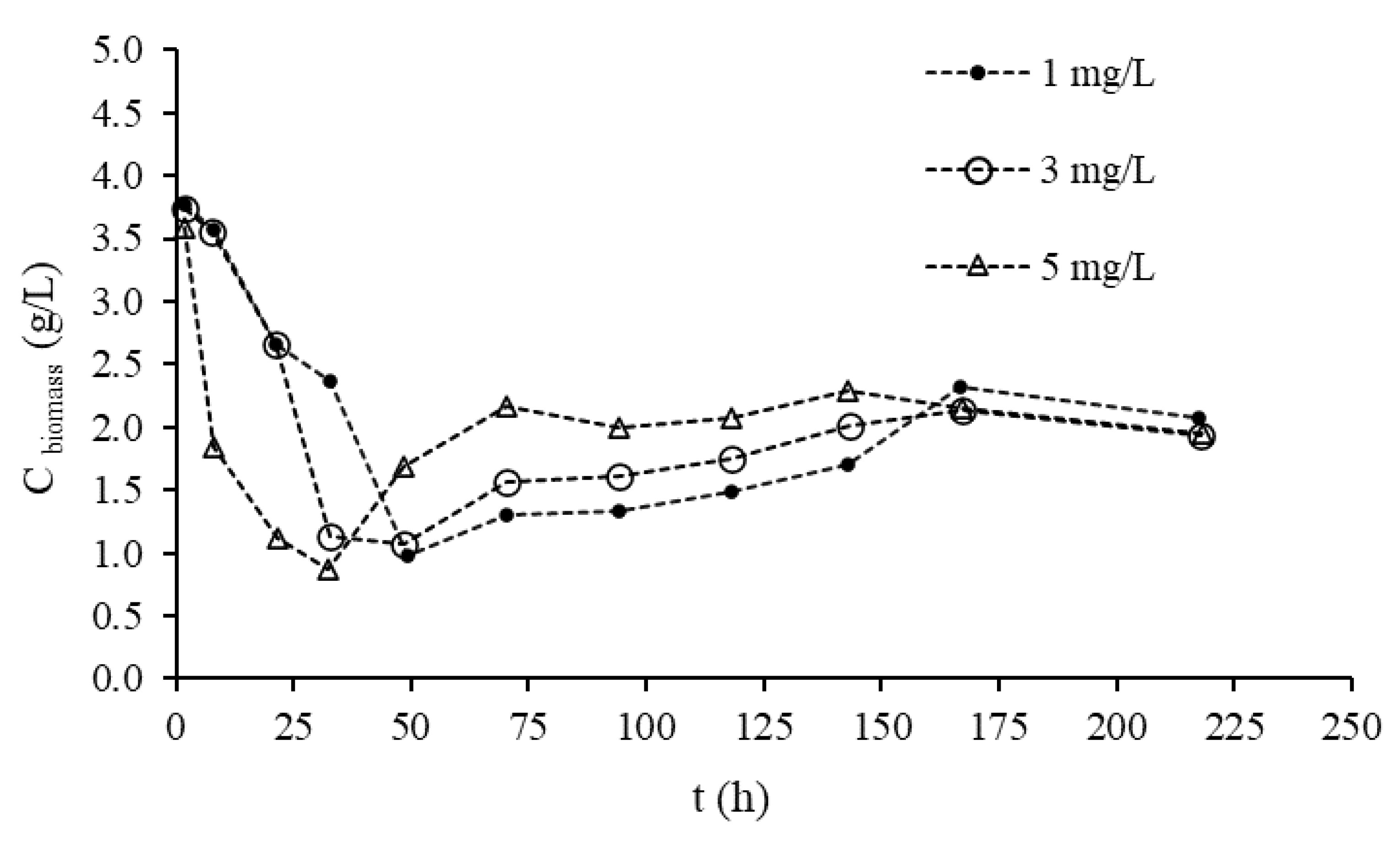 Processes 11 00246 g005