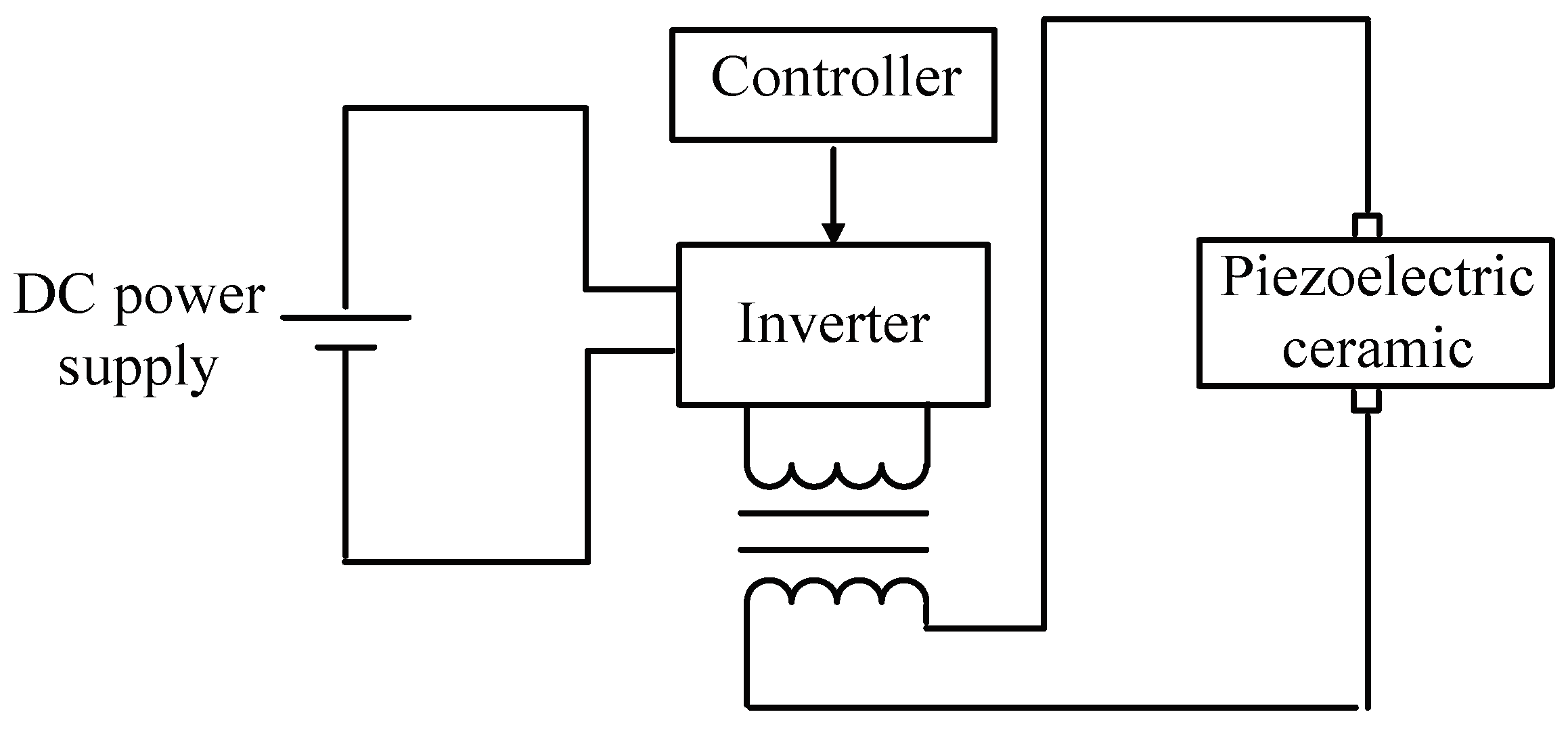 Processes 11 00247 g003 Processes 11 00247 g003