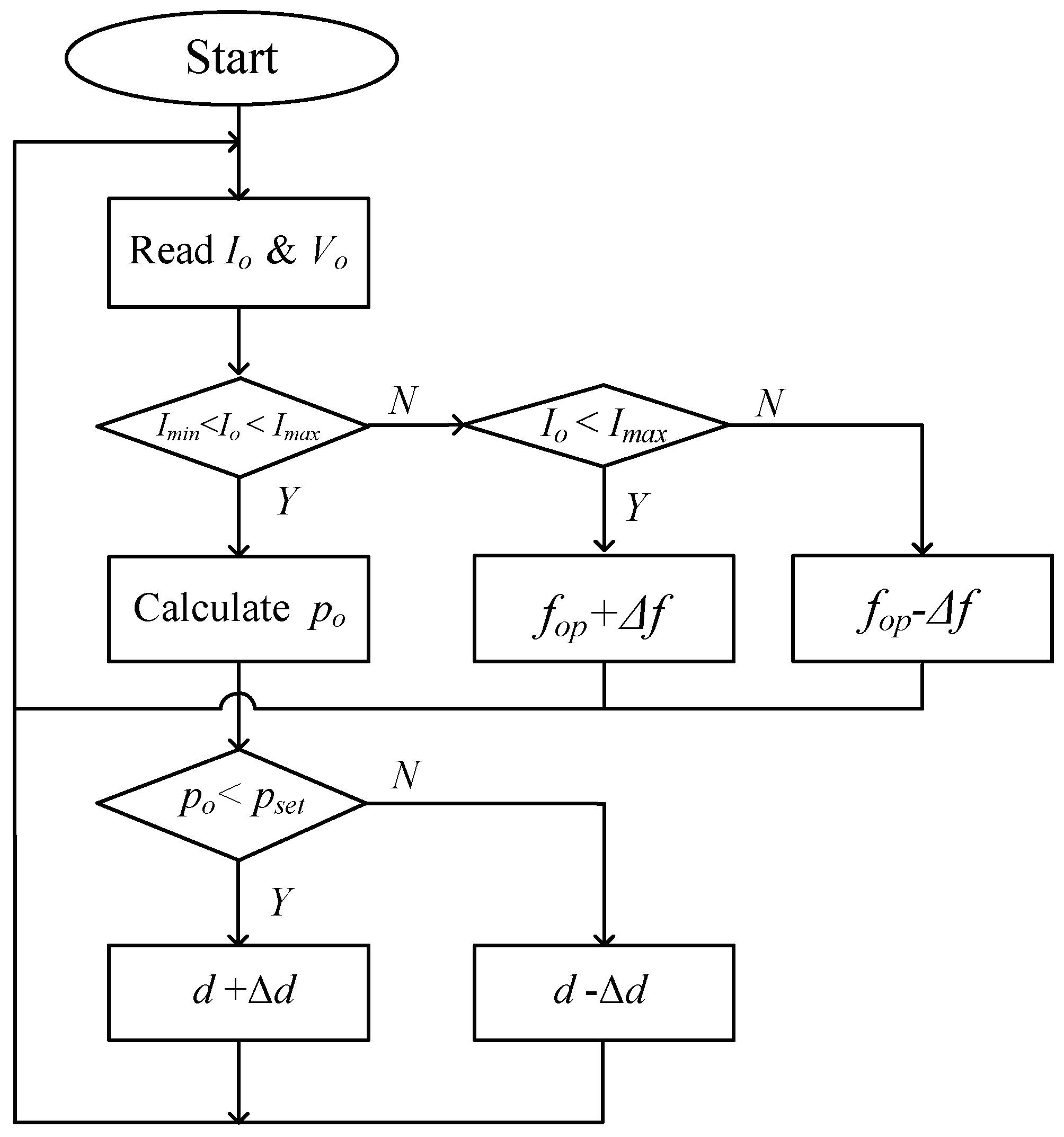 Processes 11 00247 g007 Processes 11 00247 g007