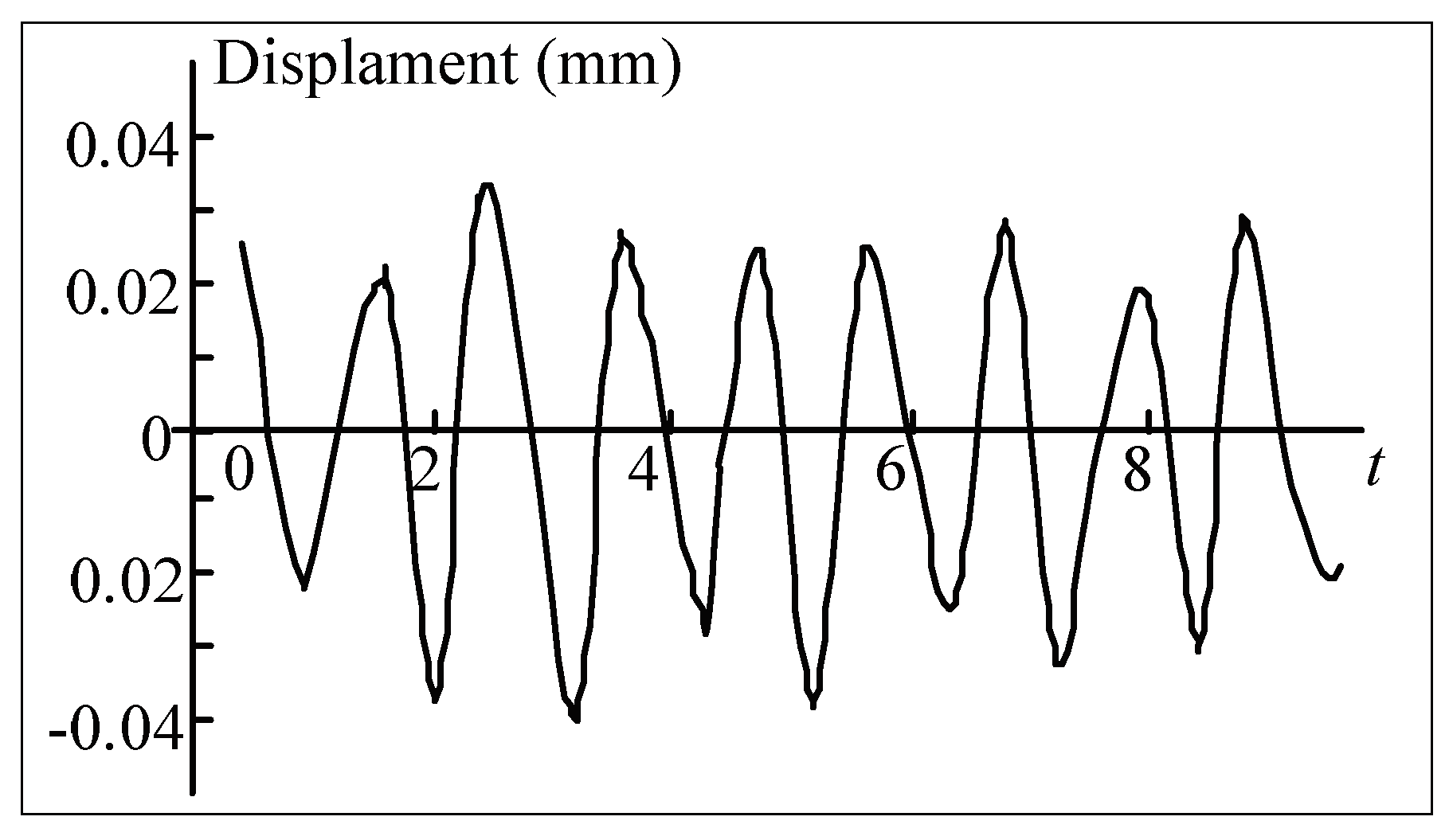 Processes 11 00247 g013 Processes 11 00247 g013