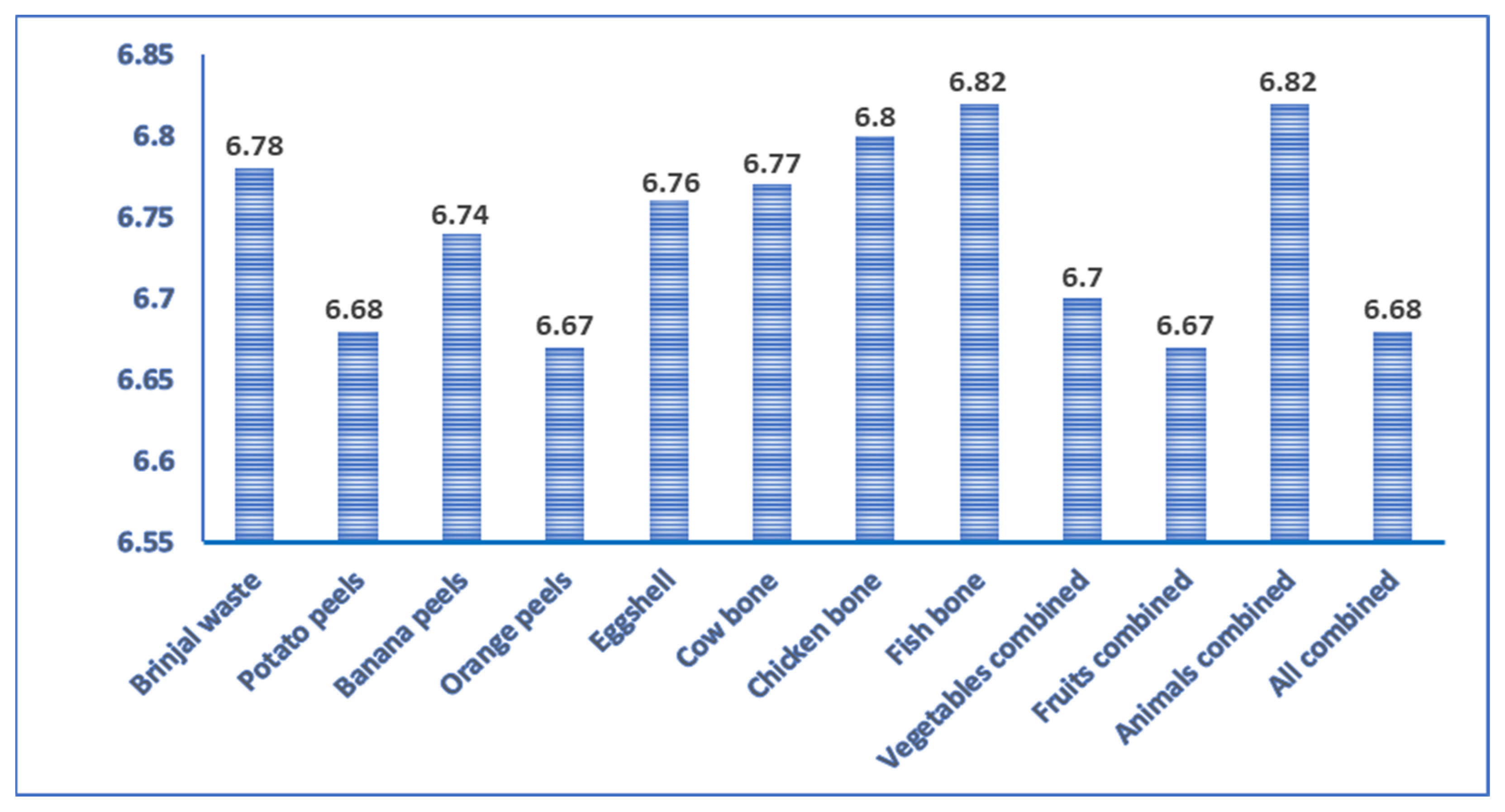 Processes 11 00250 g001