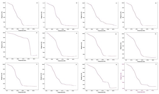 Processes 11 00250 g004