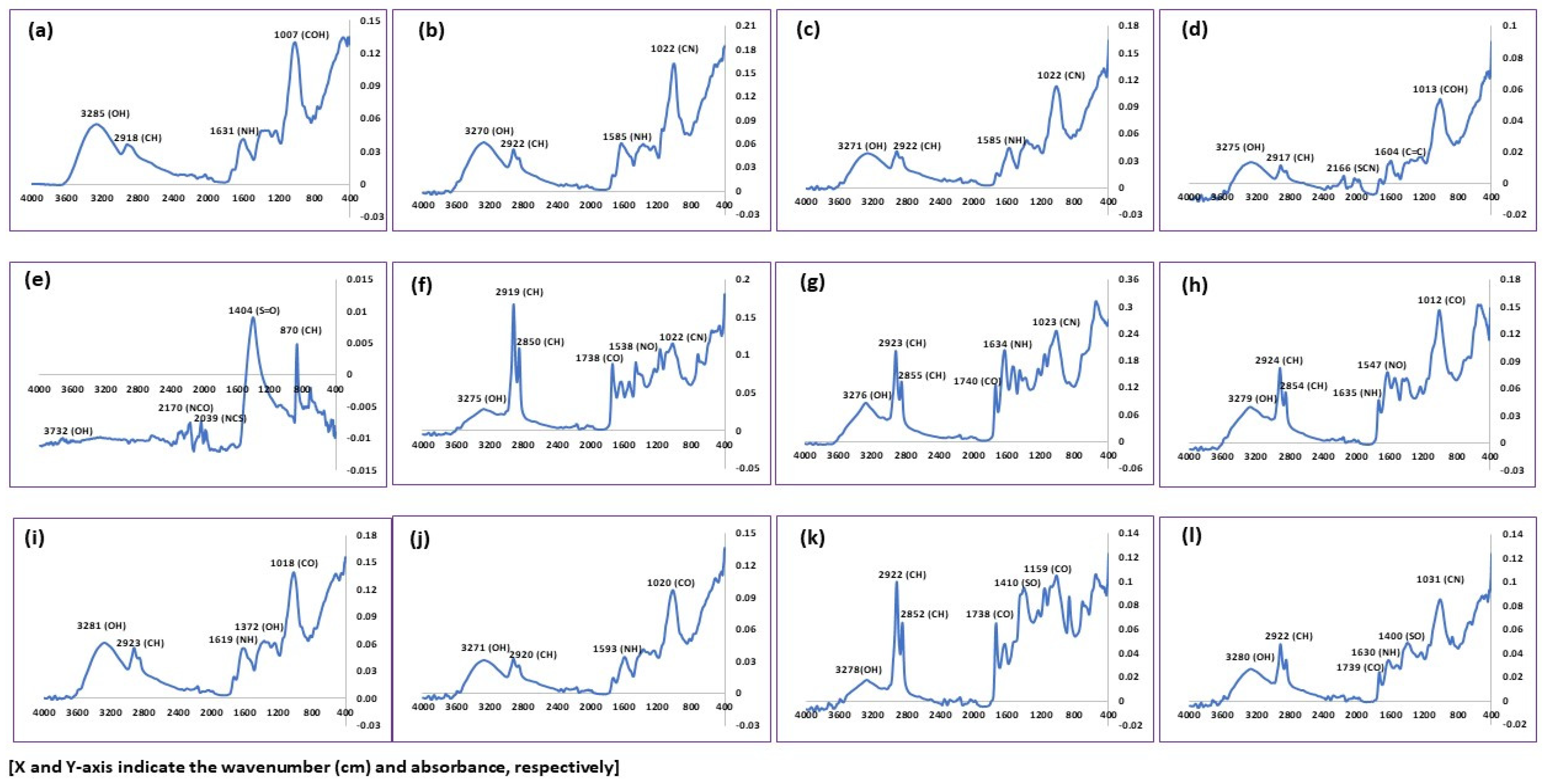 Processes 11 00250 g005