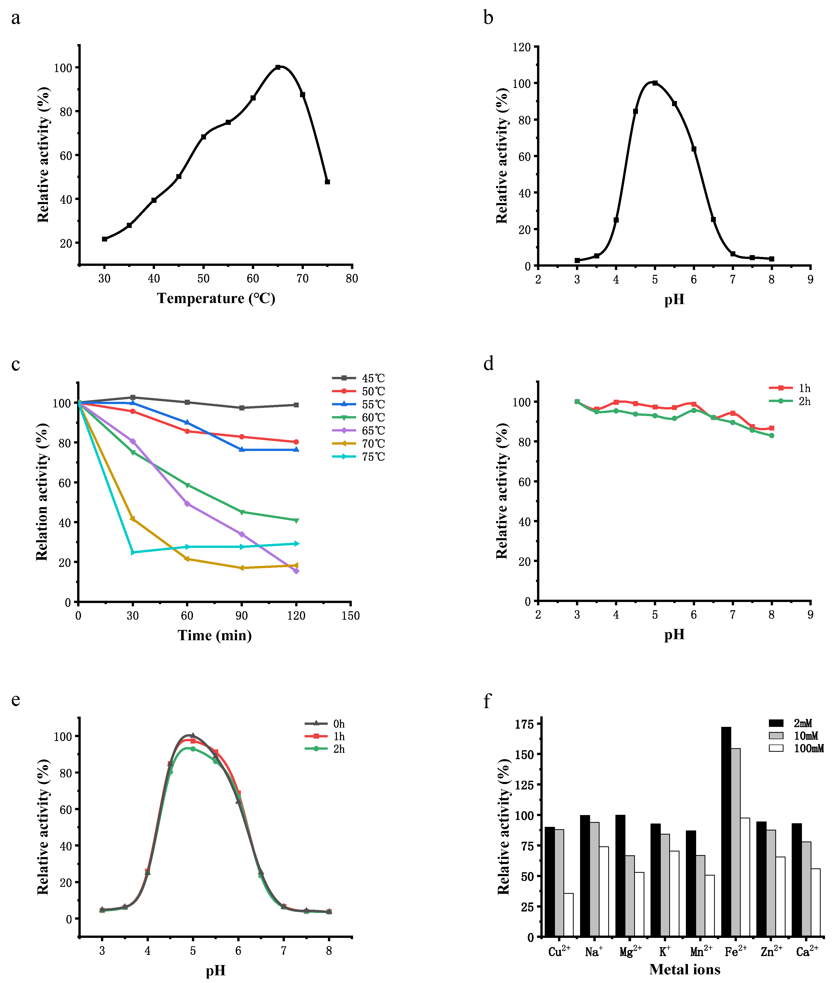 Processes 11 00255 g003