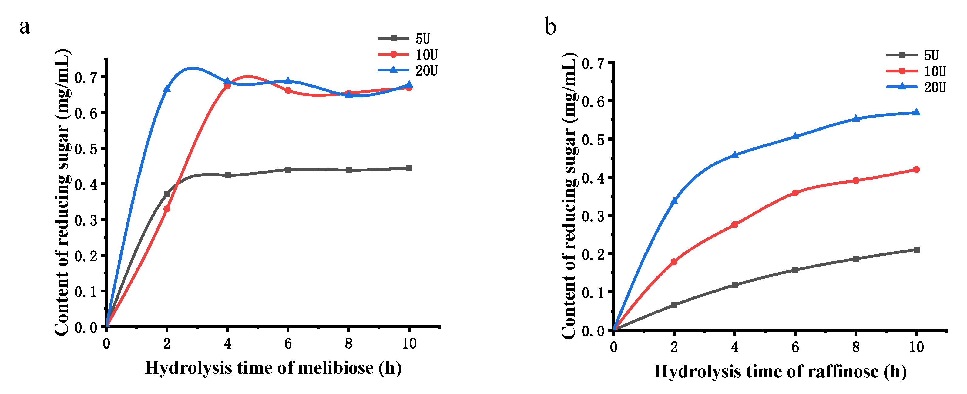 Processes 11 00255 g006