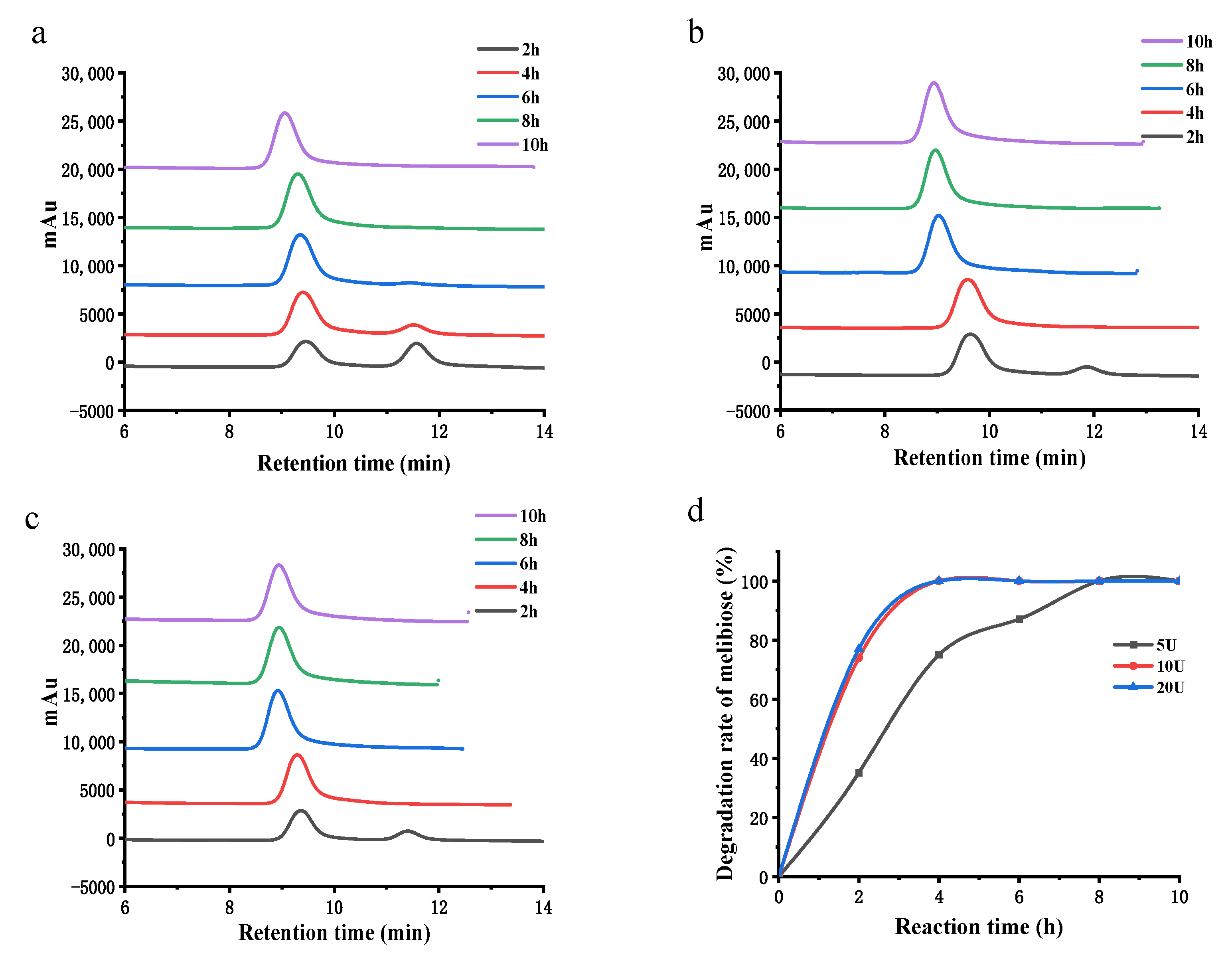 Processes 11 00255 g008