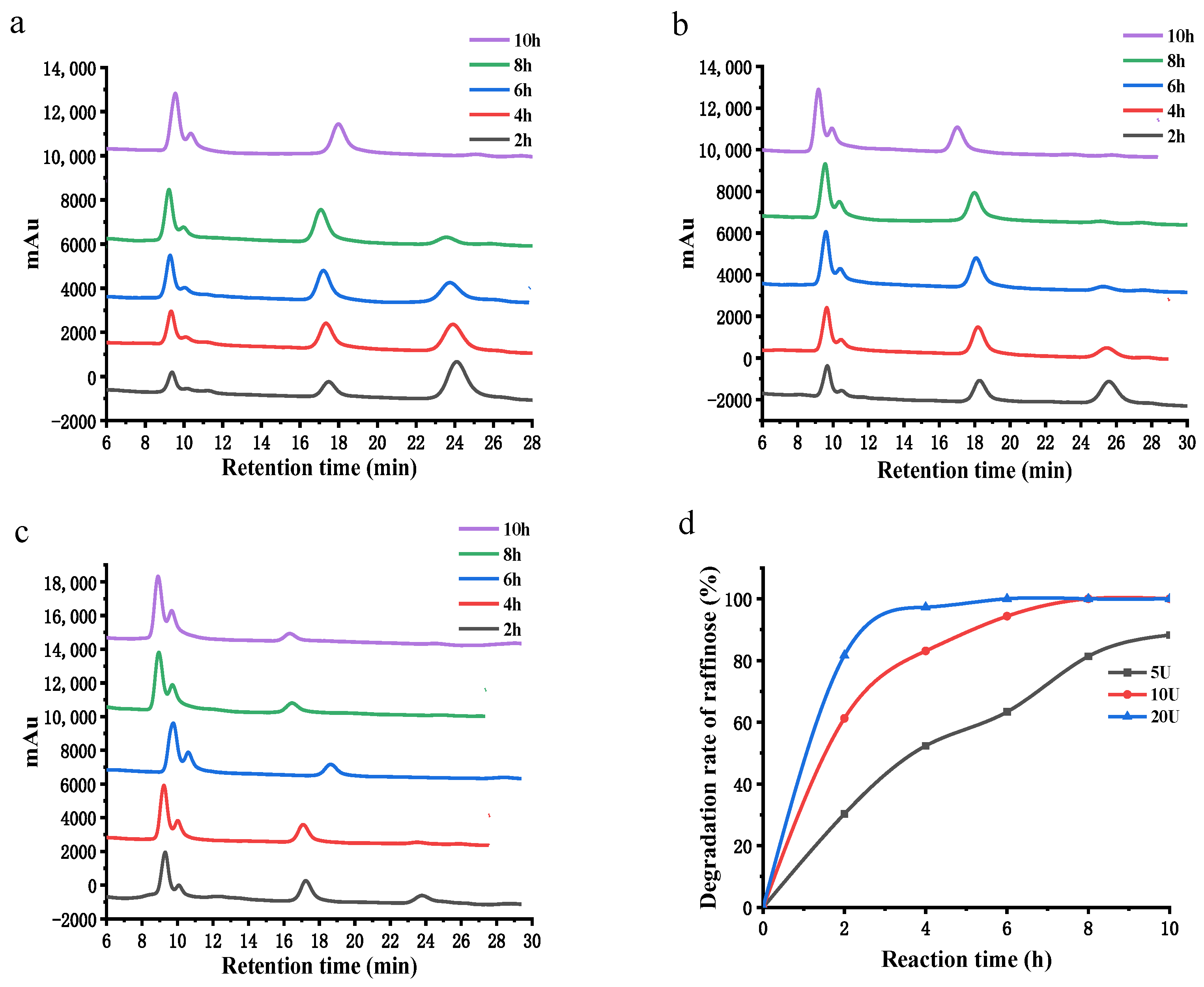 Processes 11 00255 g009