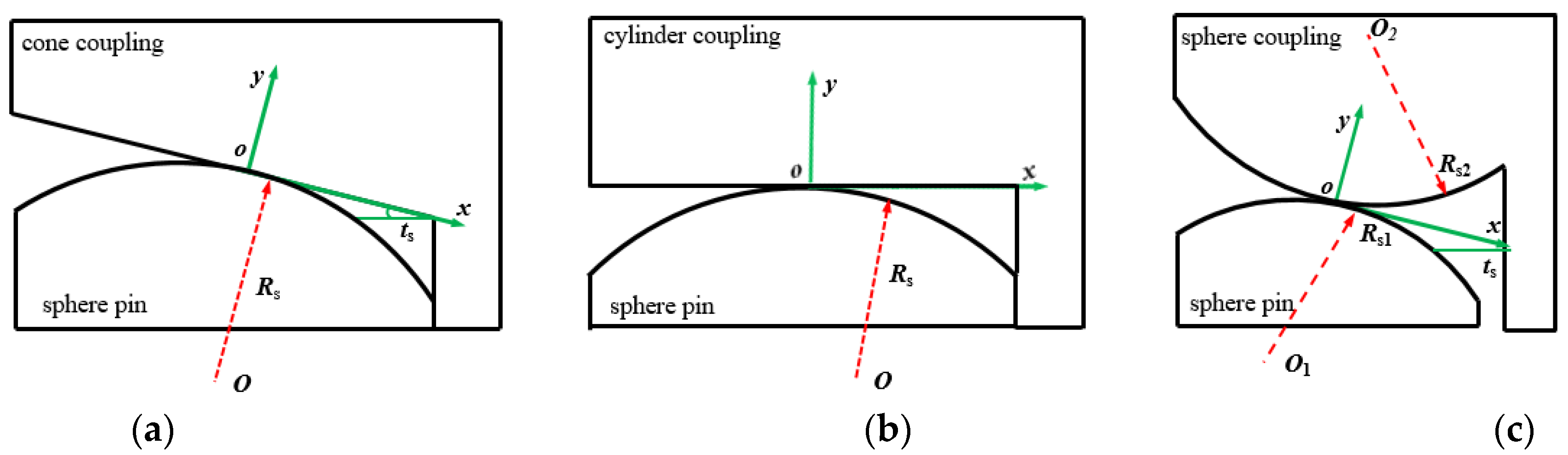 Processes 11 00256 g002