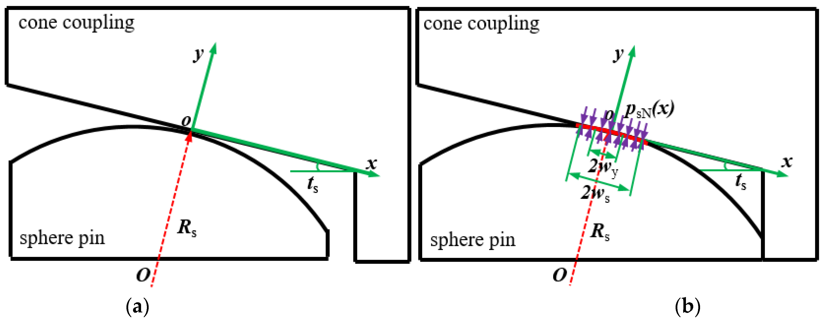 Processes 11 00256 g003