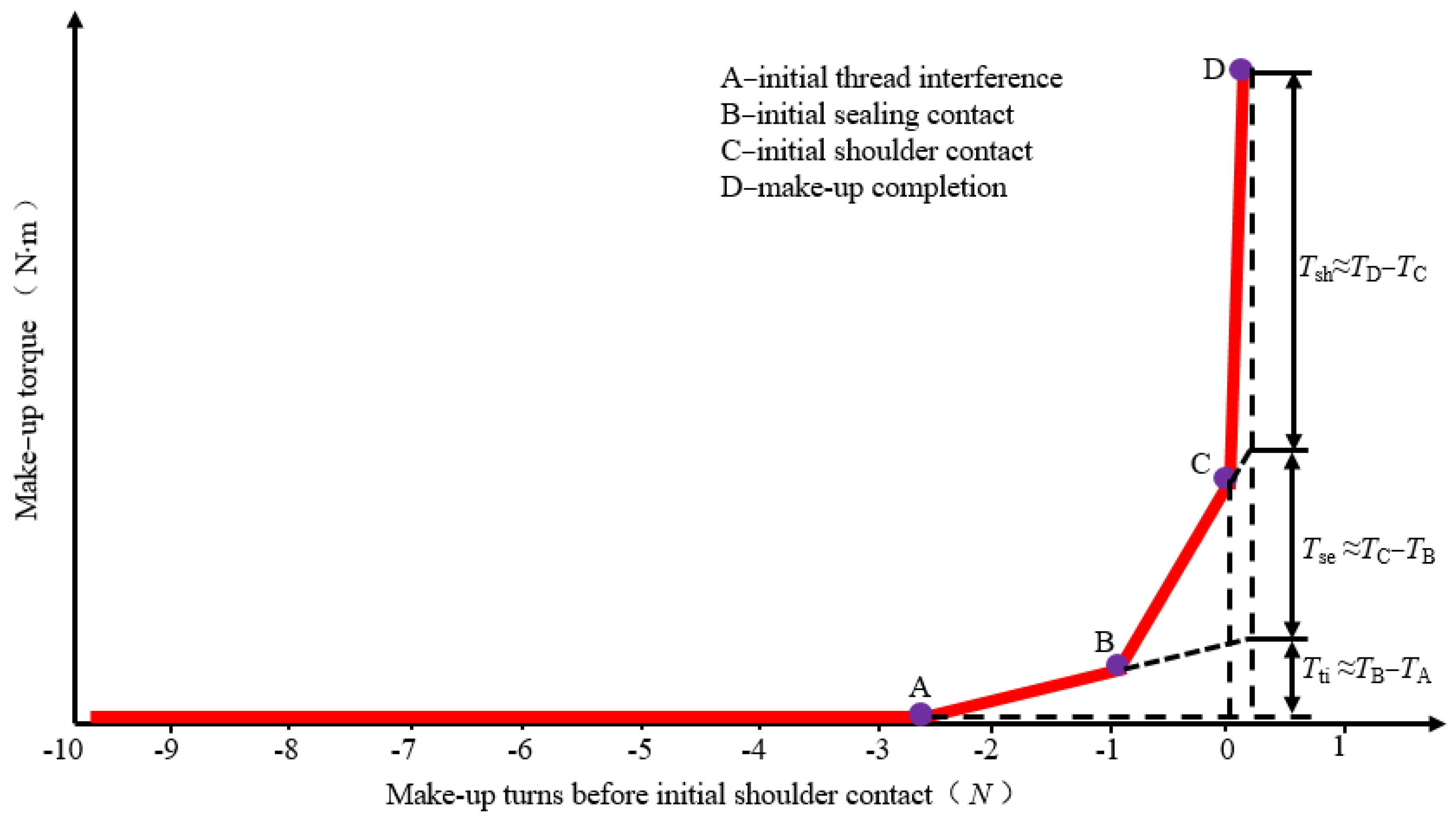 Processes 11 00256 g004
