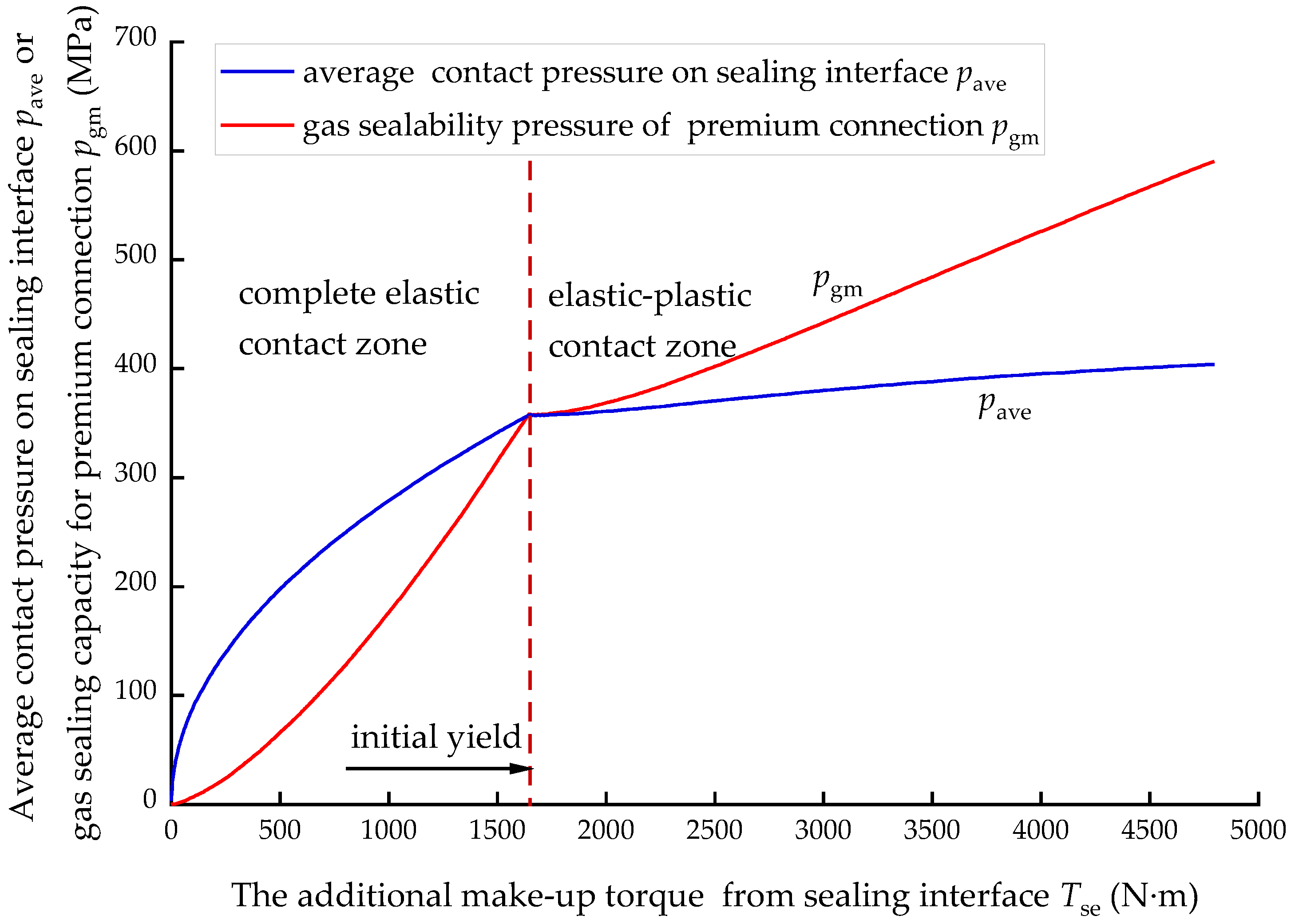 Processes 11 00256 g007