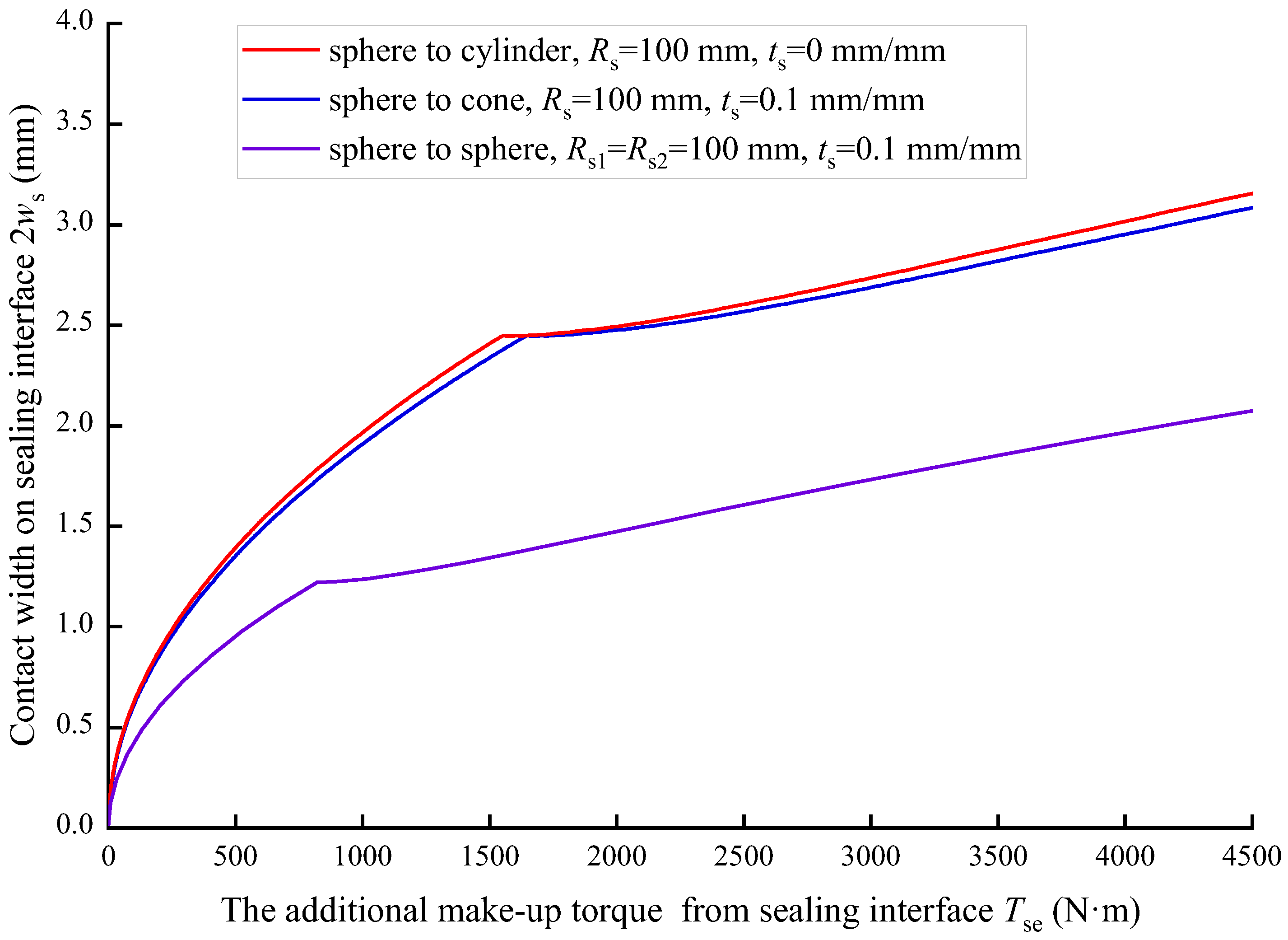 Processes 11 00256 g008