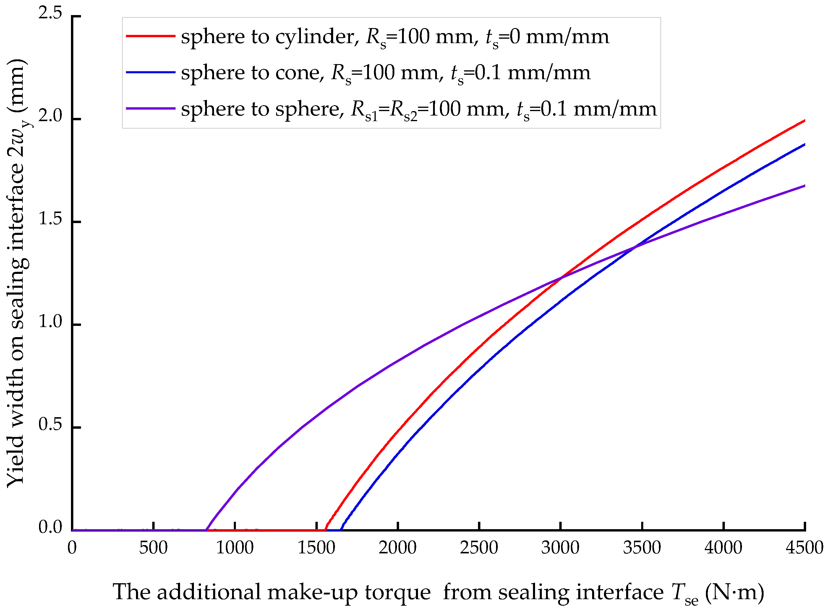 Processes 11 00256 g009